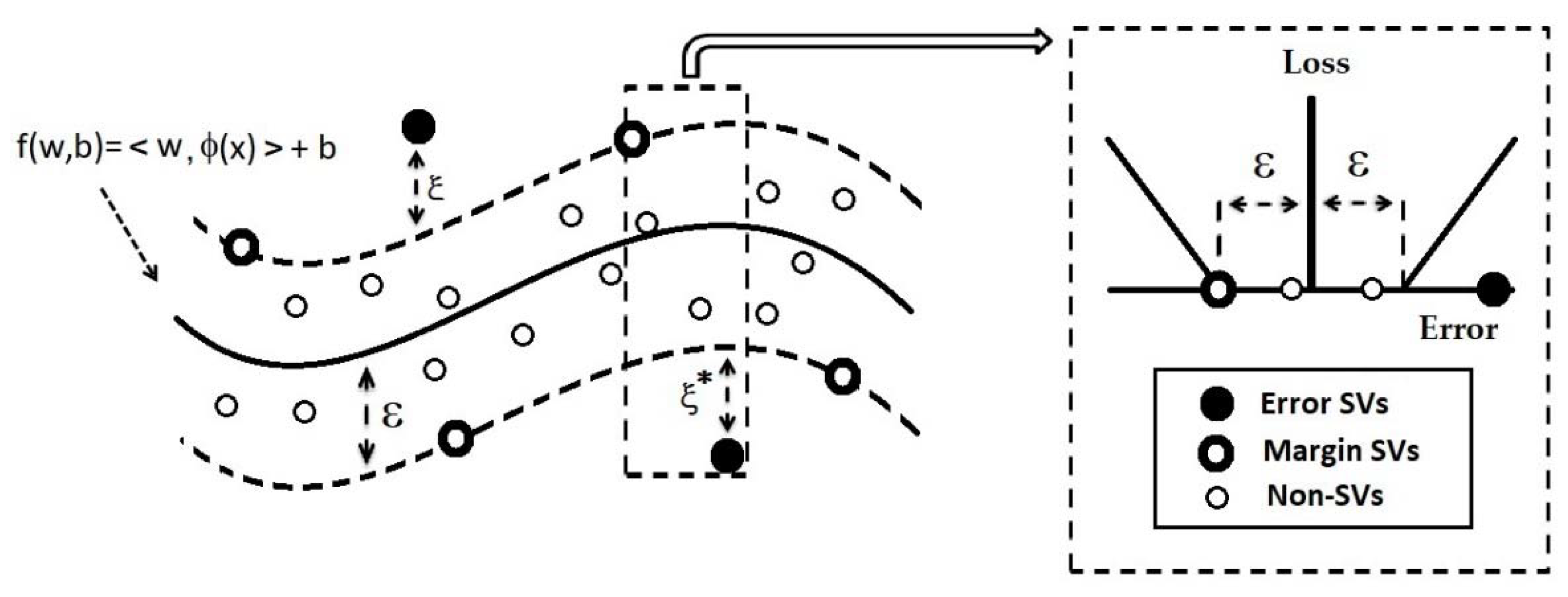 Water 12 00548 g004 Water 12 00548 g004