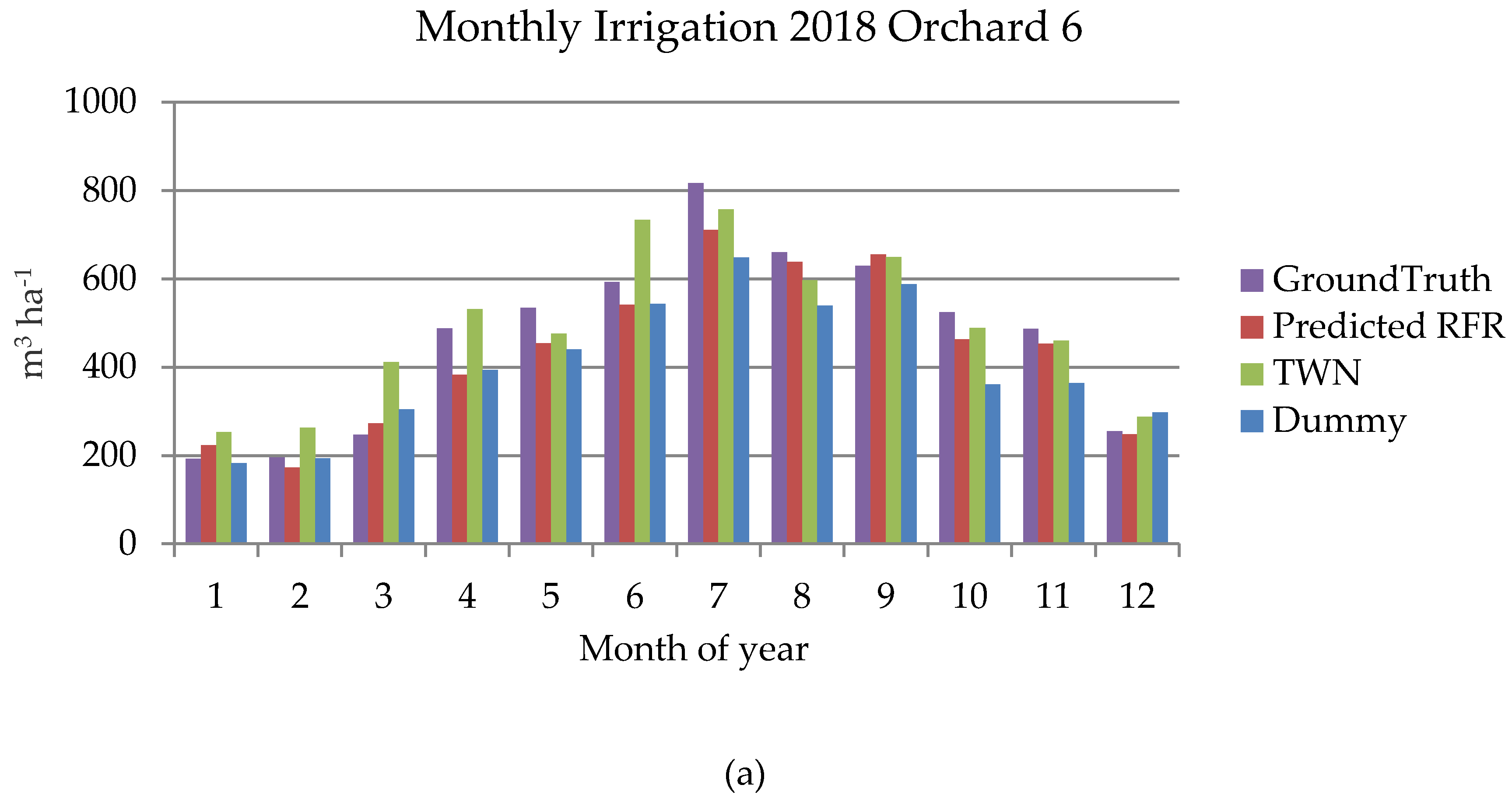 Water 12 00548 g005a Water 12 00548 g005a