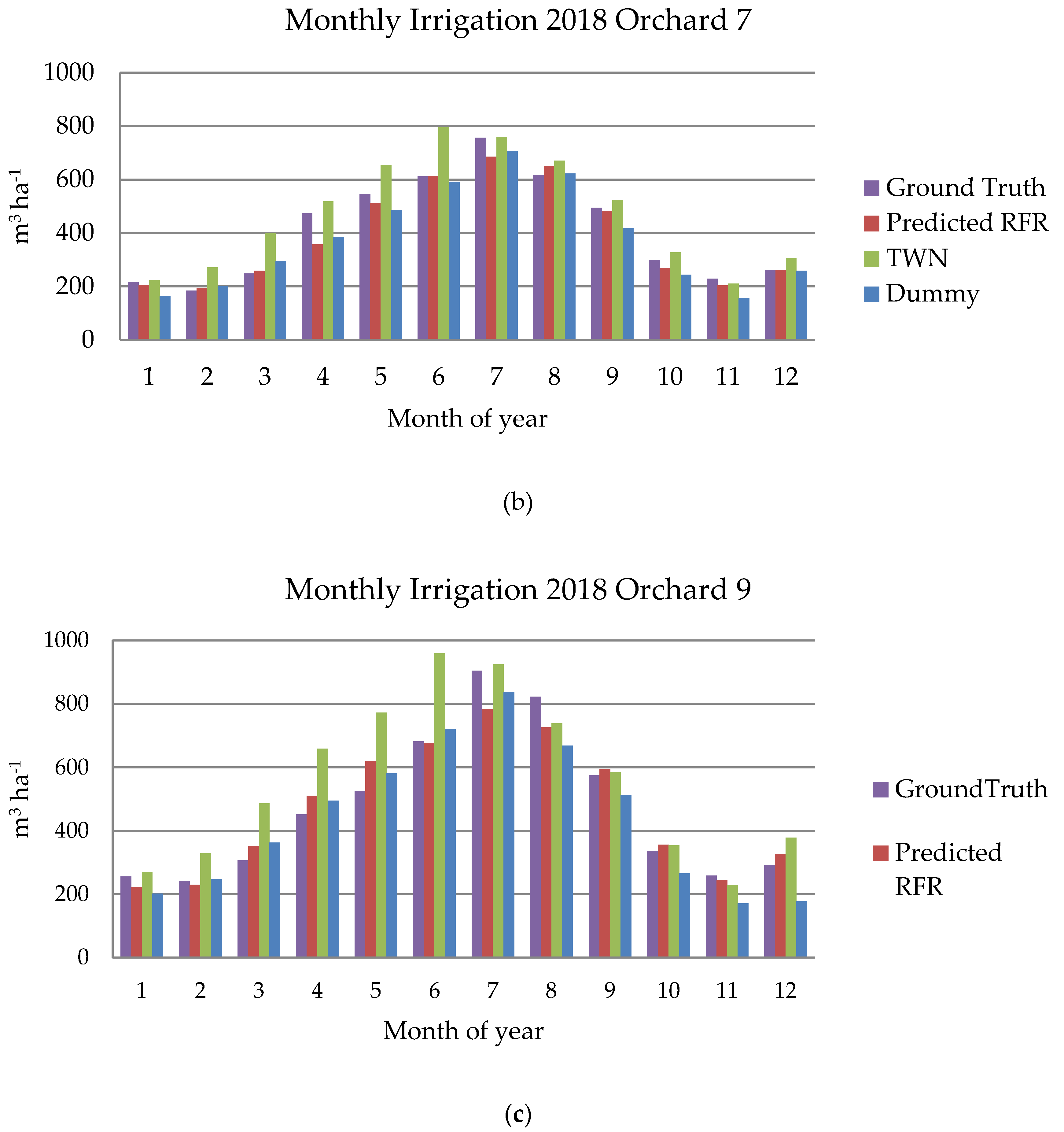 Water 12 00548 g005b Water 12 00548 g005b