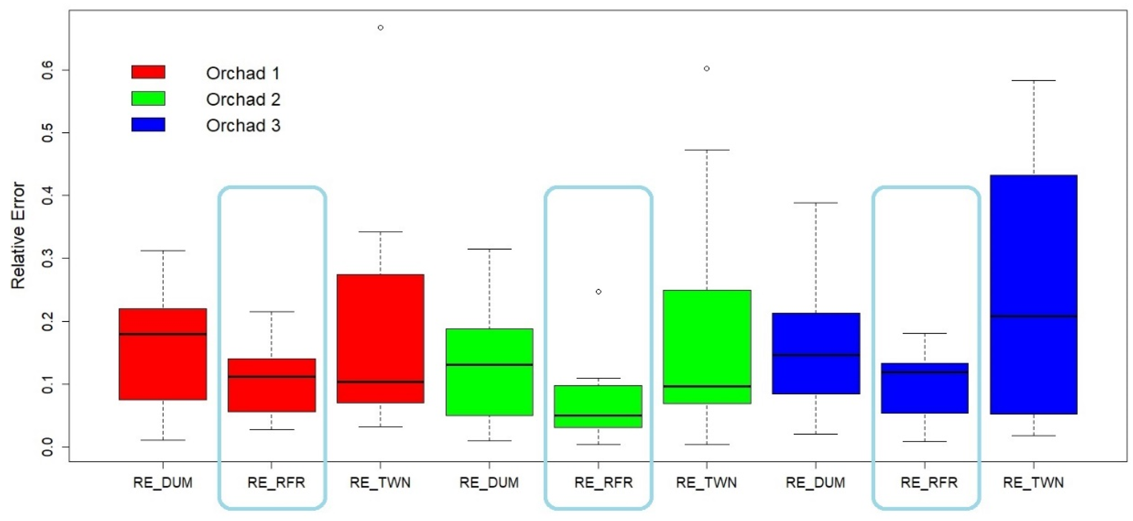 Water 12 00548 g006 Water 12 00548 g006