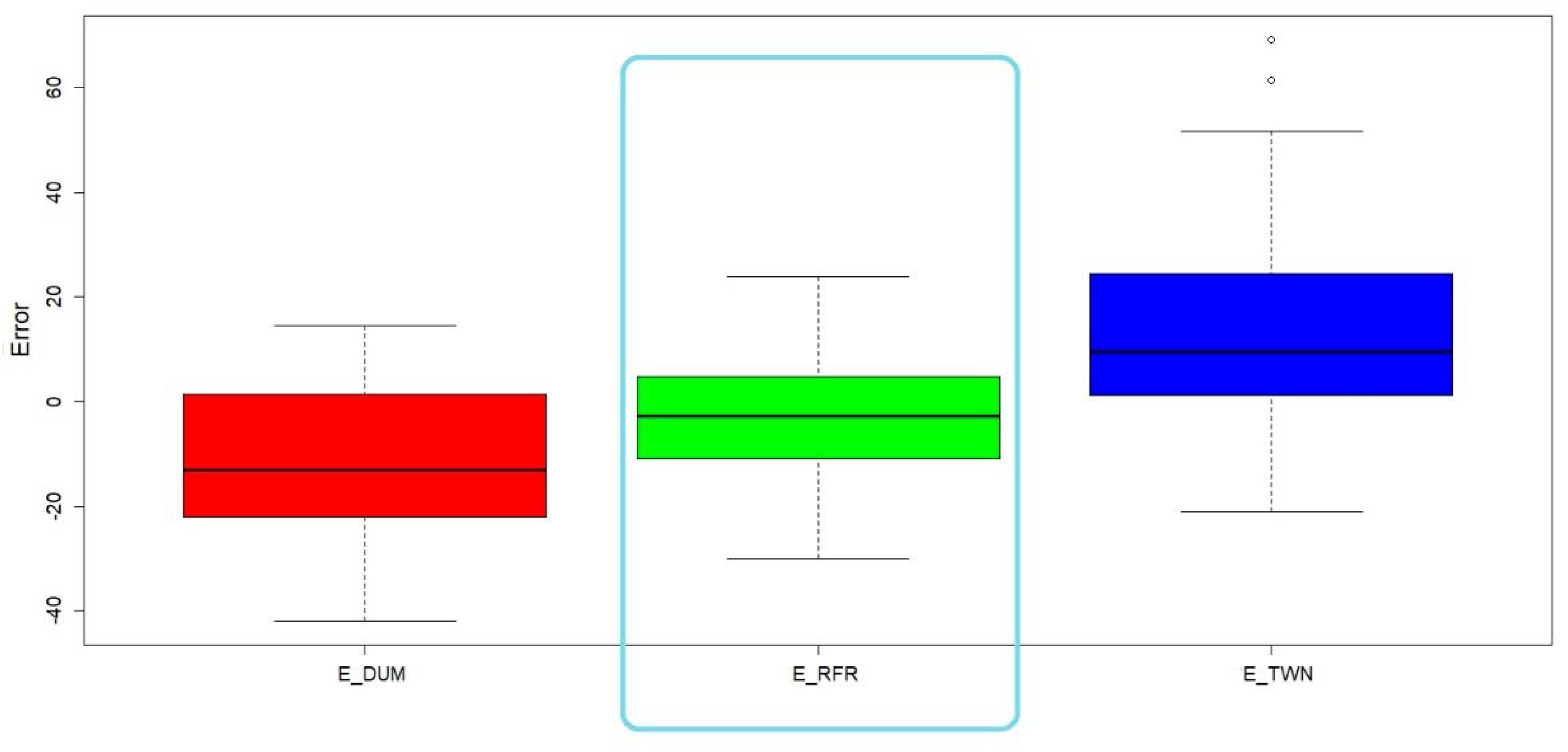 Water 12 00548 g007 Water 12 00548 g007