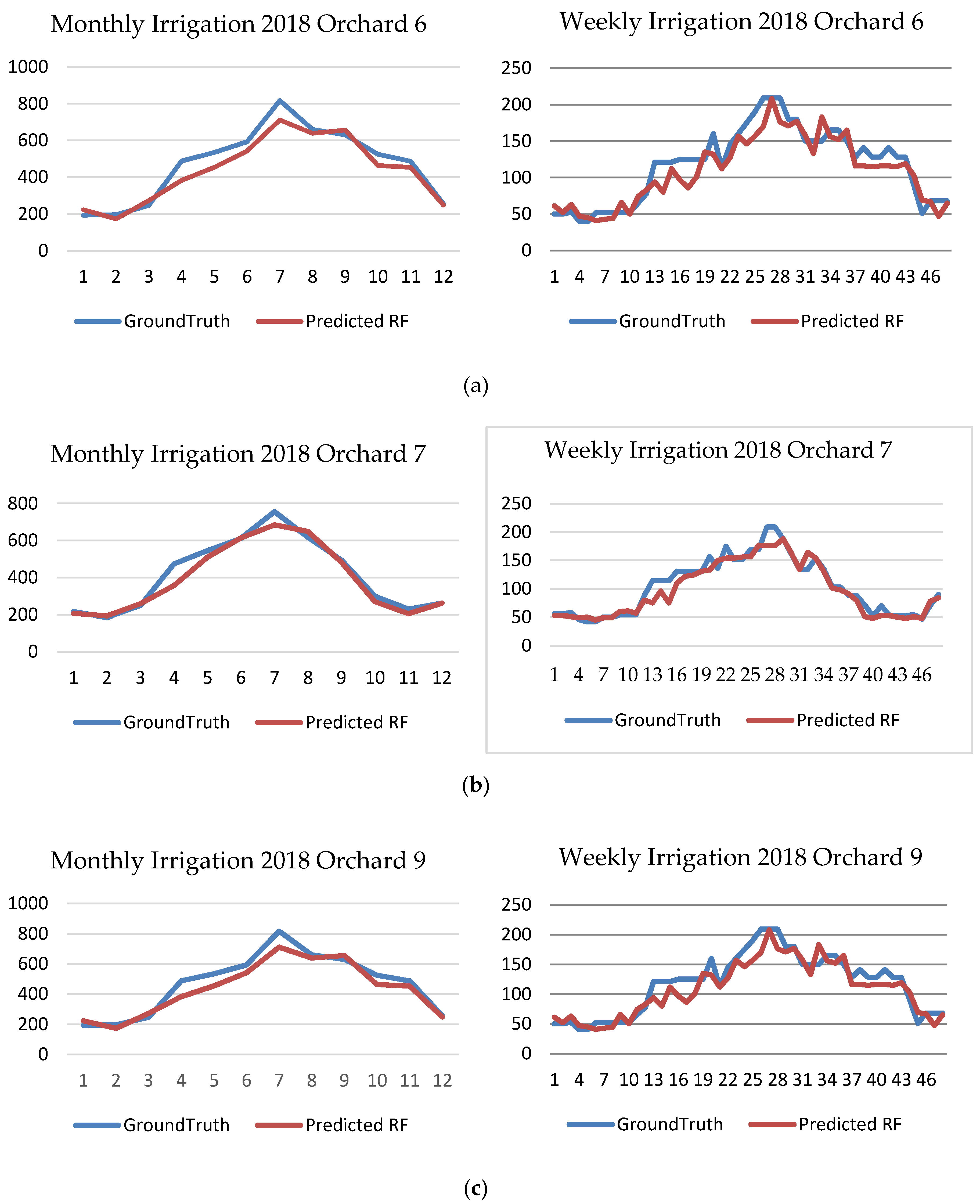 Water 12 00548 g008 Water 12 00548 g008