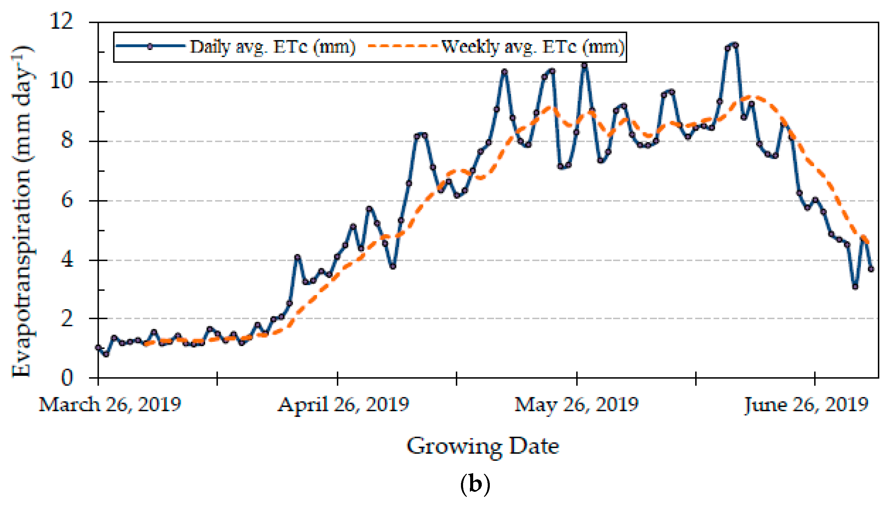 Water 12 00571 g003b