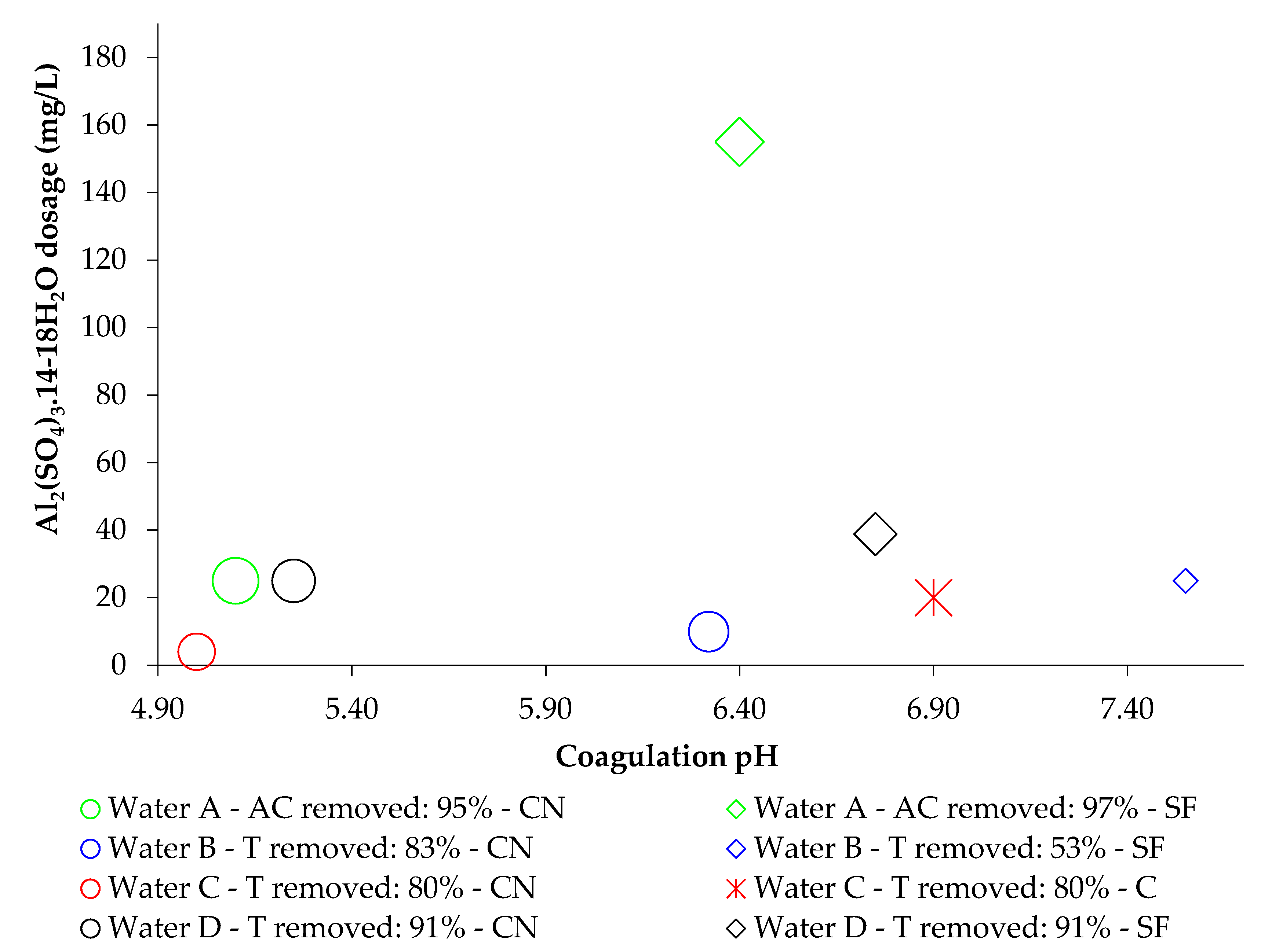 Water Free Full Text Charge Neutralization Mechanism Efficiency In Water With High Color Turbidity Ratio Using Aluminium Sulfate And Flocculation Index Html Water Free Full Text Charge Neutralization Mechanism Efficiency In Water With High Color Turbidity Ratio Using Aluminium Sulfate And Flocculation Index Html