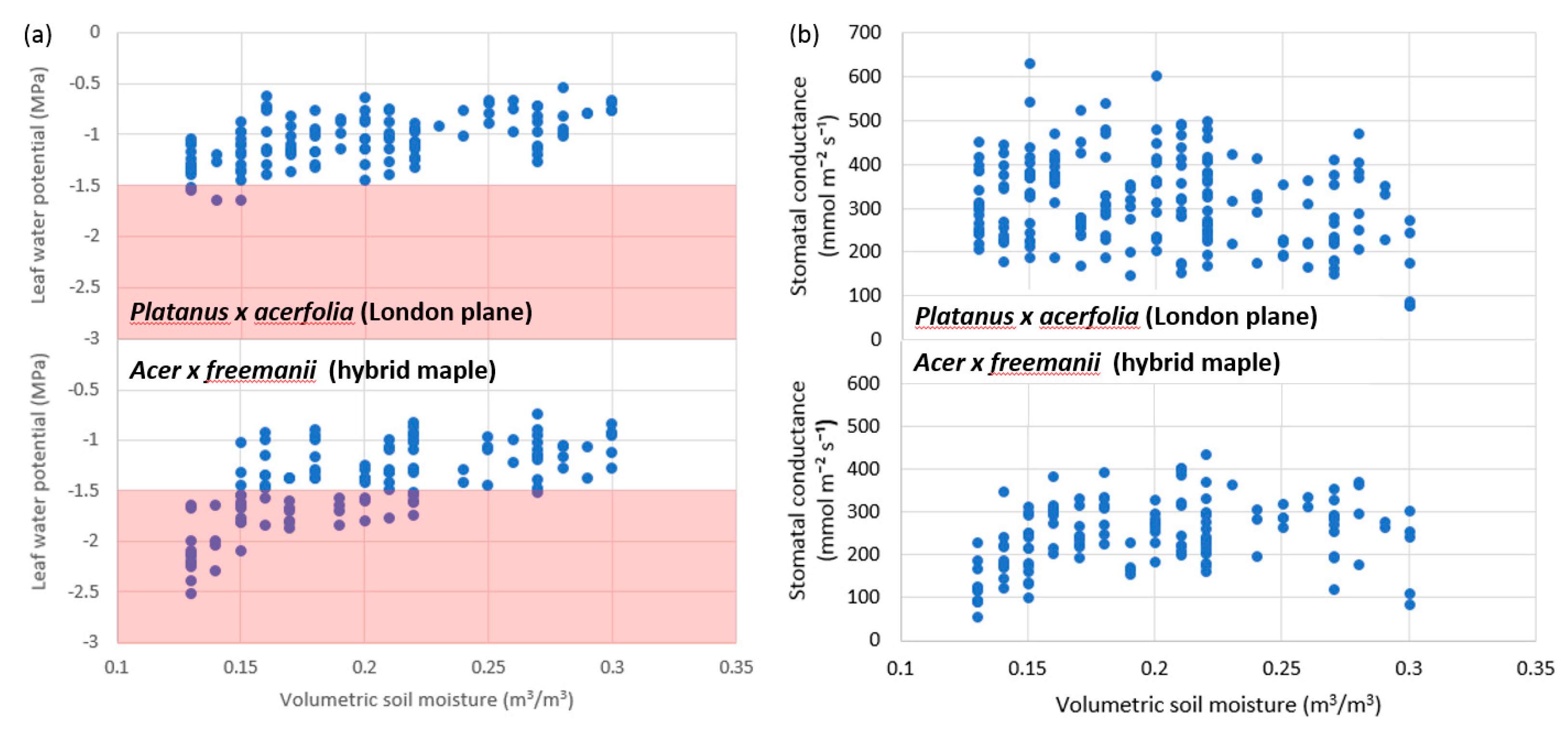 Water 12 00573 g004 Water 12 00573 g004