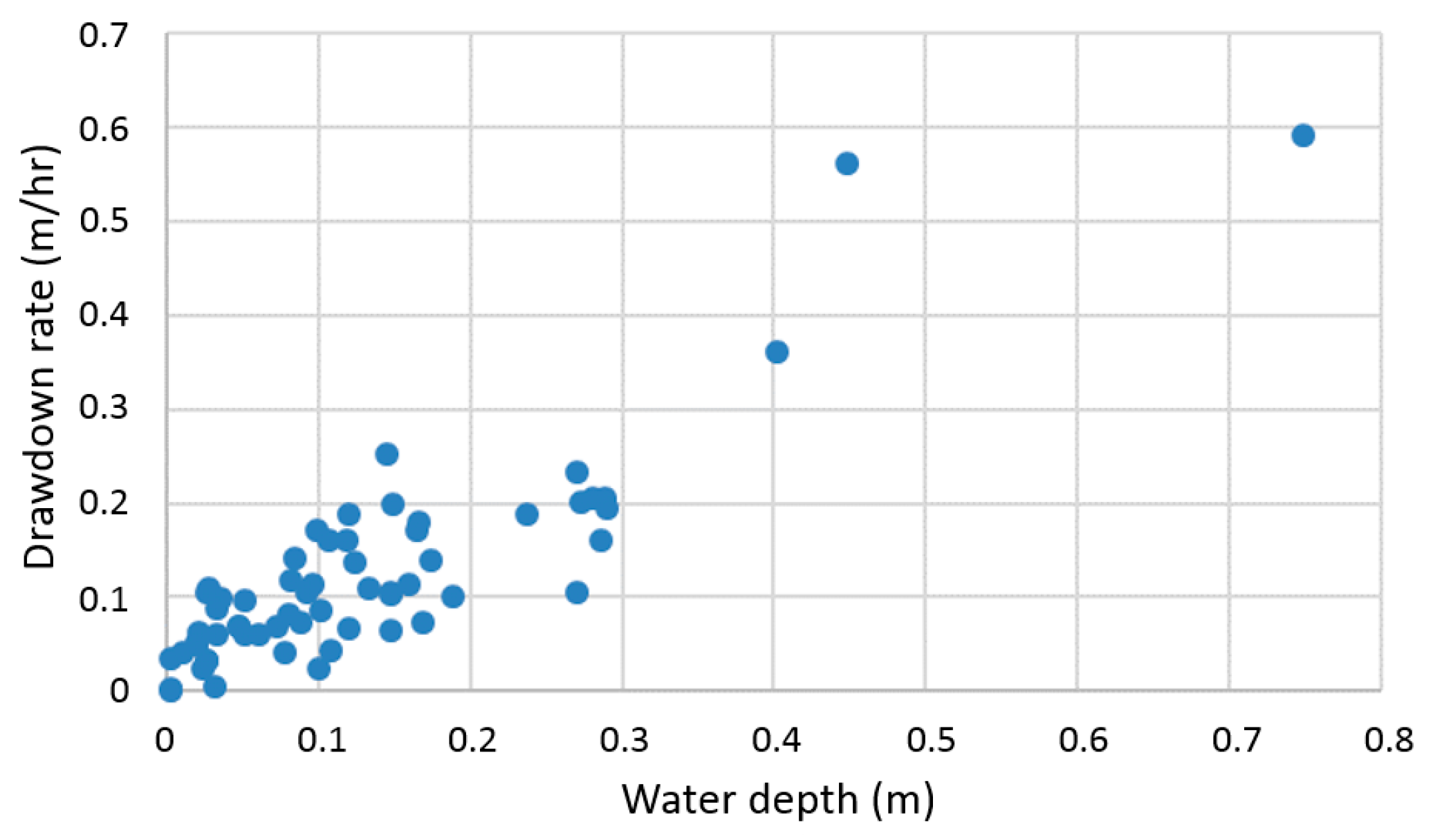 Water 12 00573 g009 Water 12 00573 g009