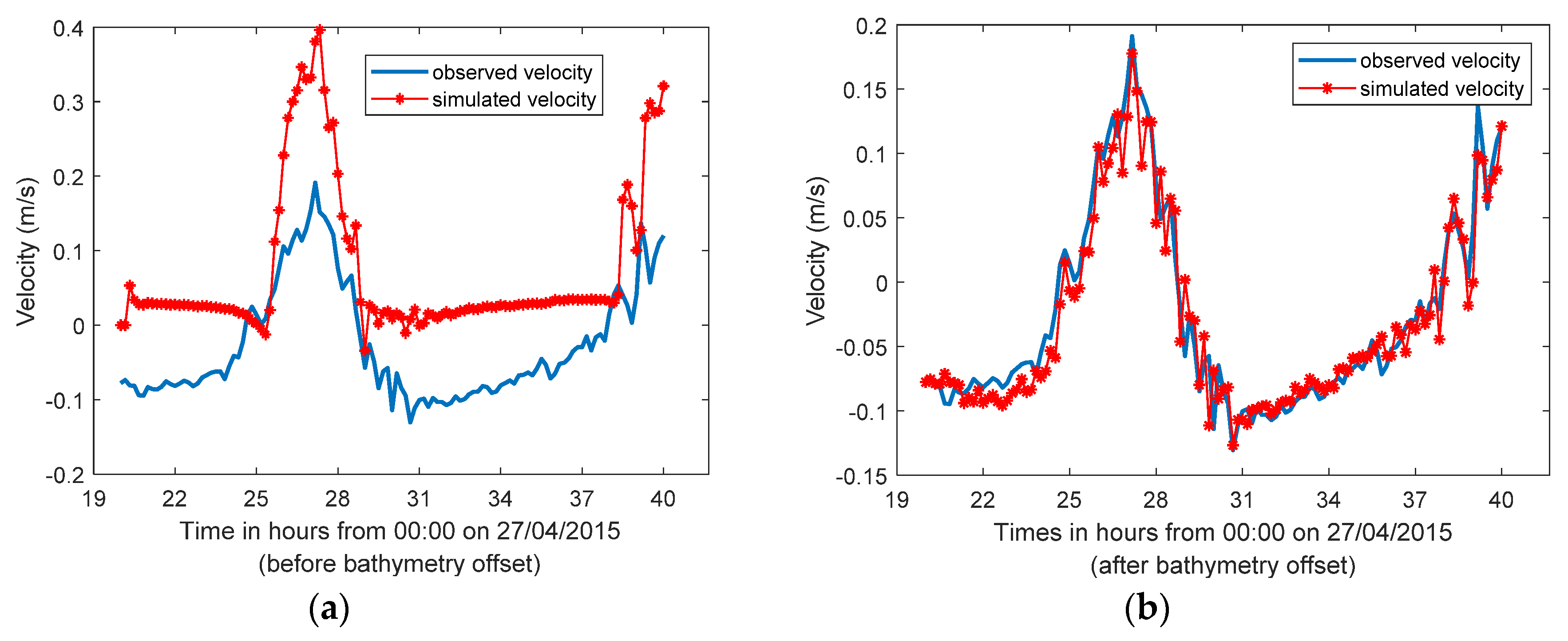 Water 12 00575 g006 Water 12 00575 g006