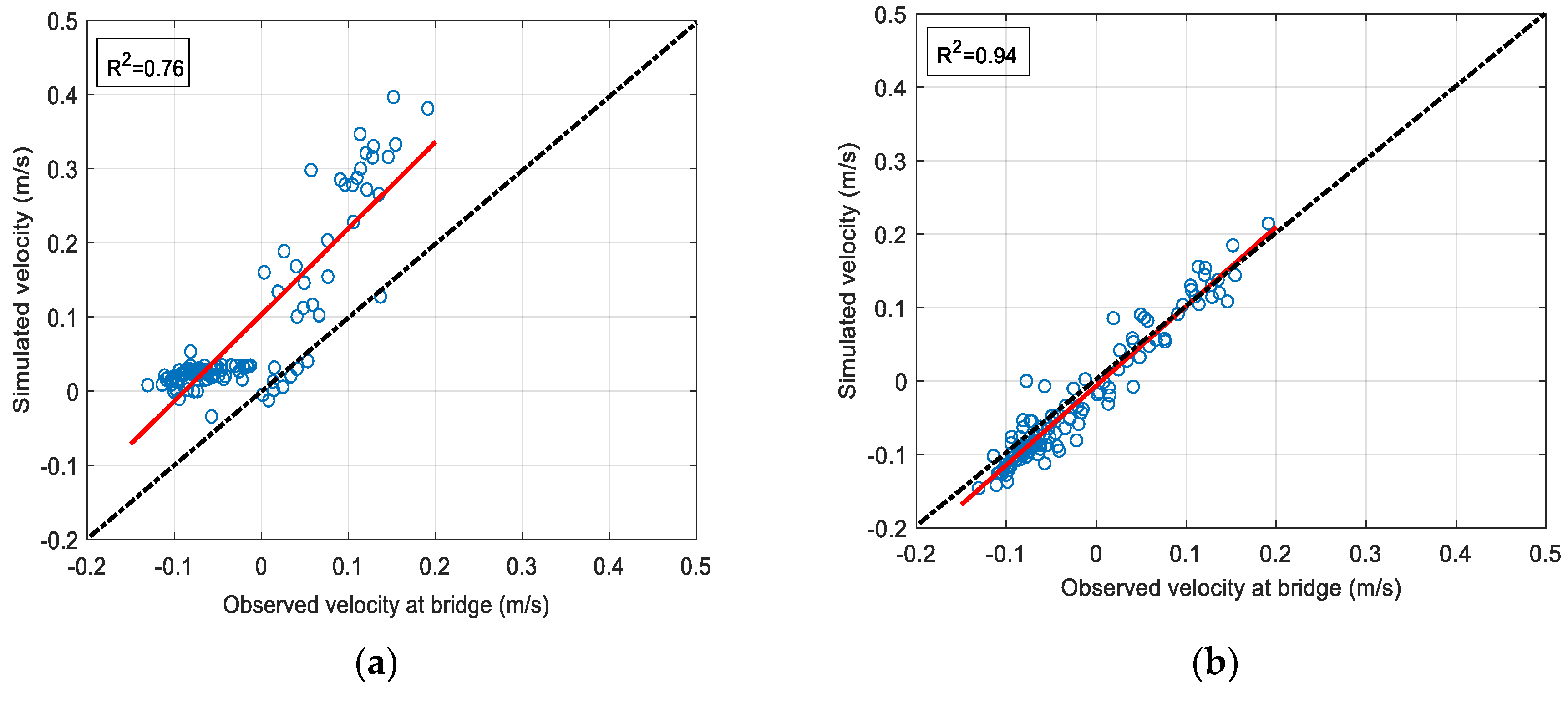 Water 12 00575 g007 Water 12 00575 g007