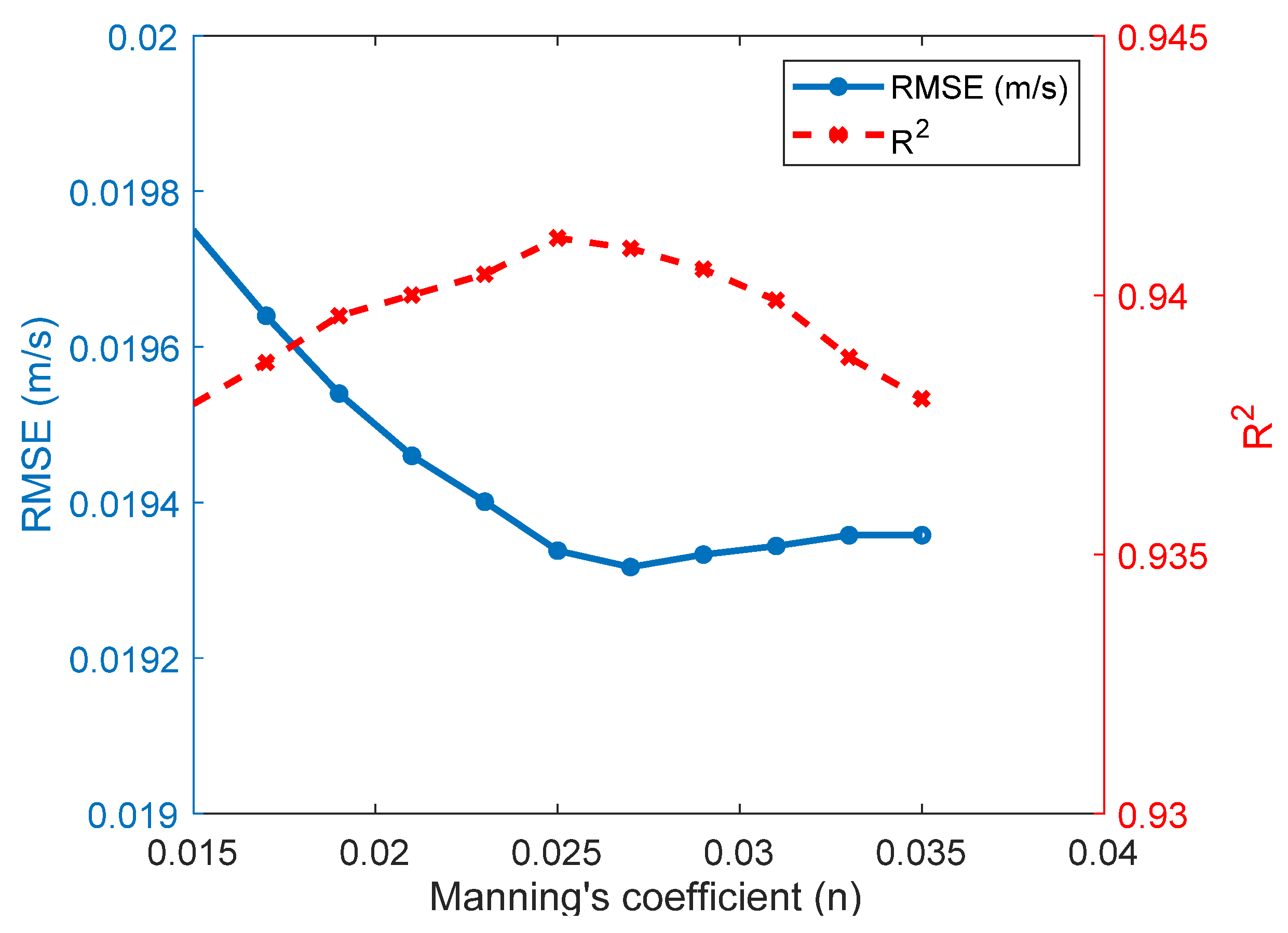 Water 12 00575 g008 Water 12 00575 g008
