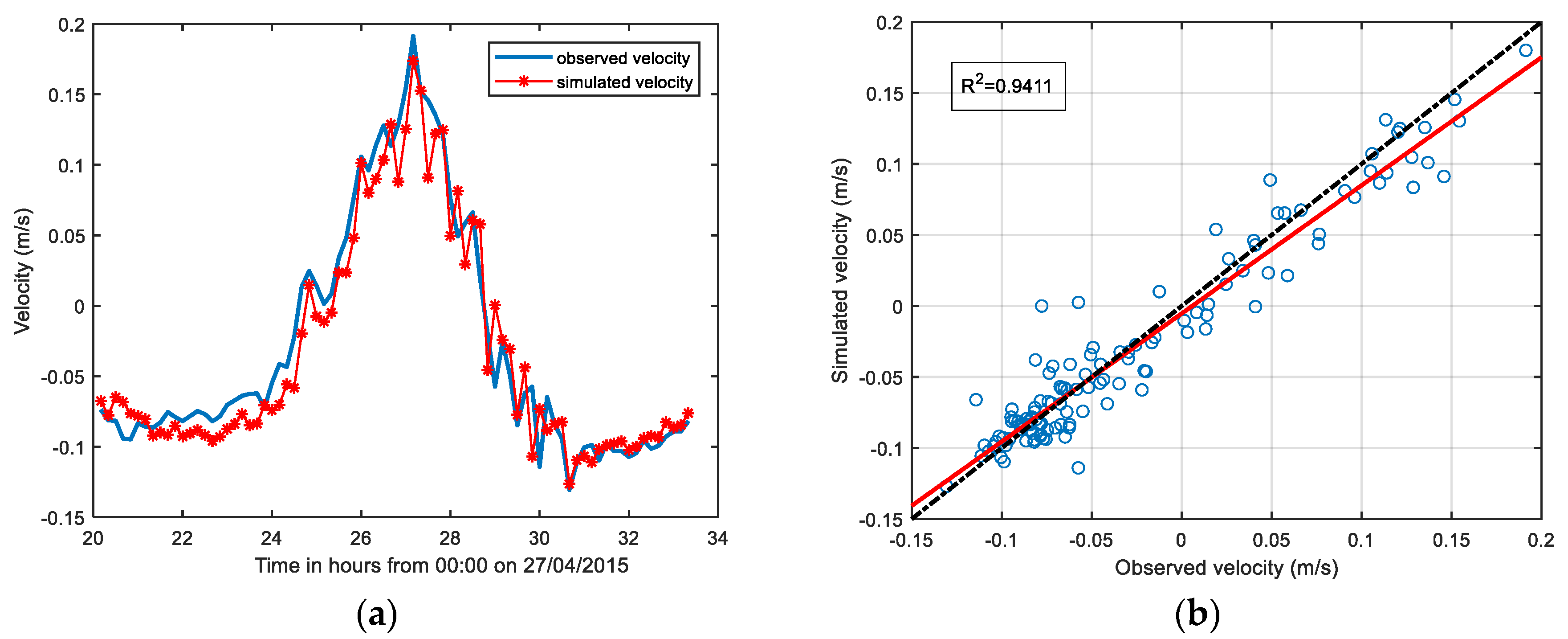Water 12 00575 g009 Water 12 00575 g009