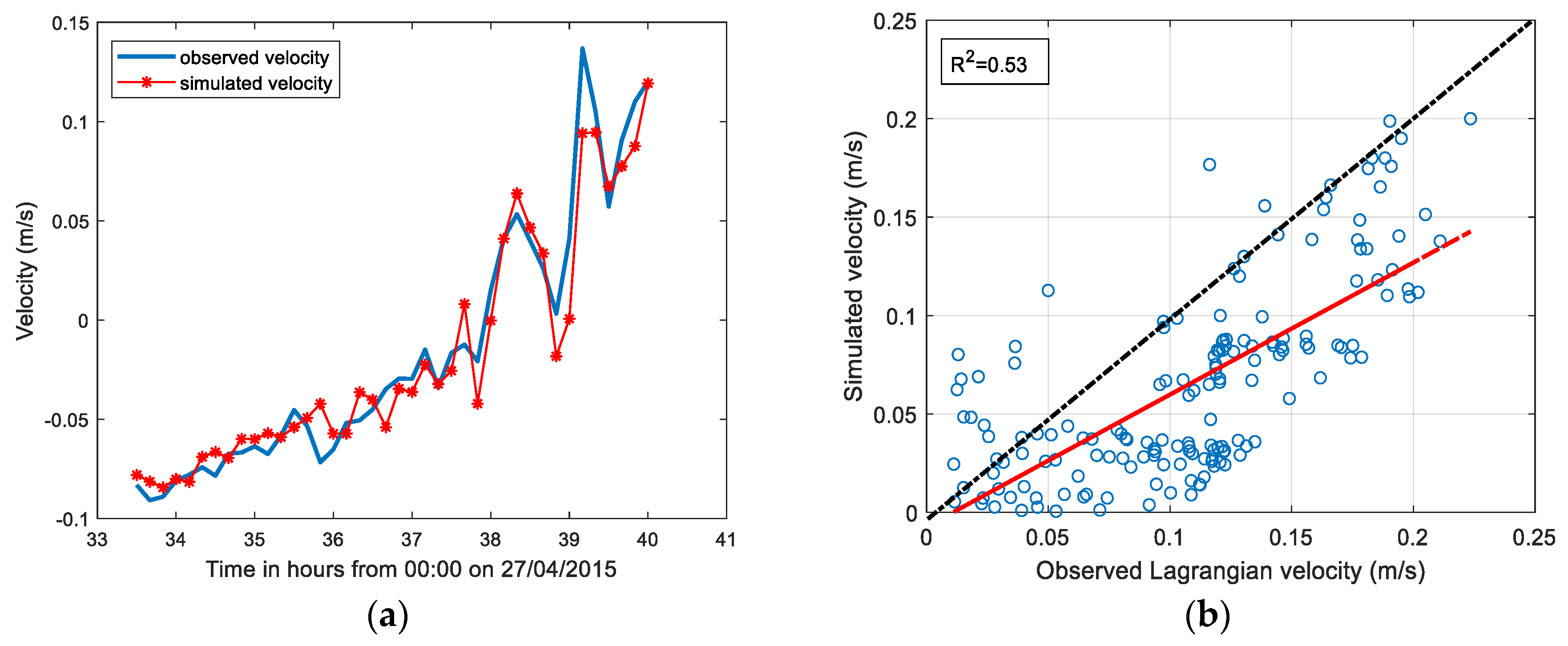 Water 12 00575 g013 Water 12 00575 g013