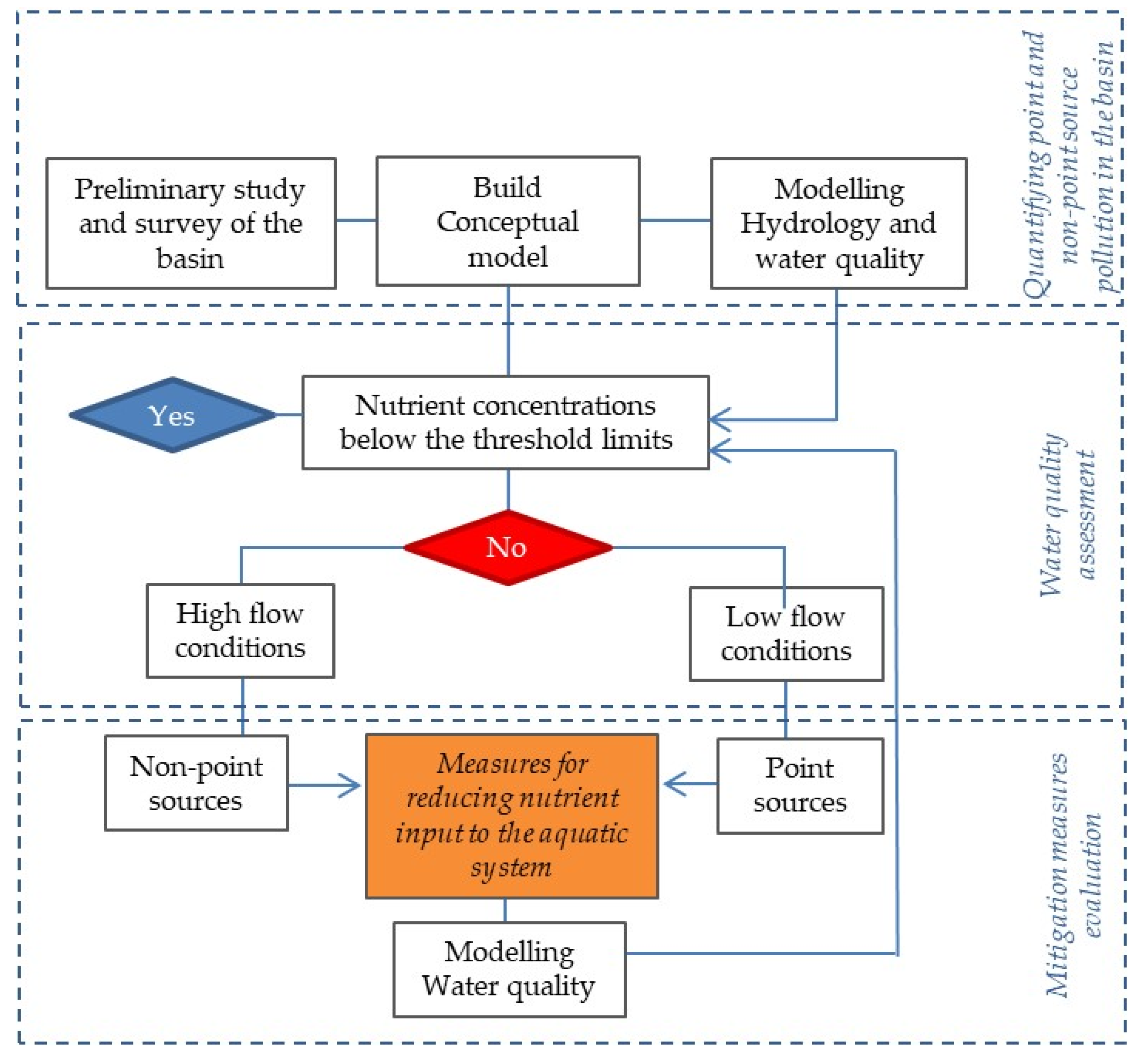 Water 12 00577 g002 Water 12 00577 g002