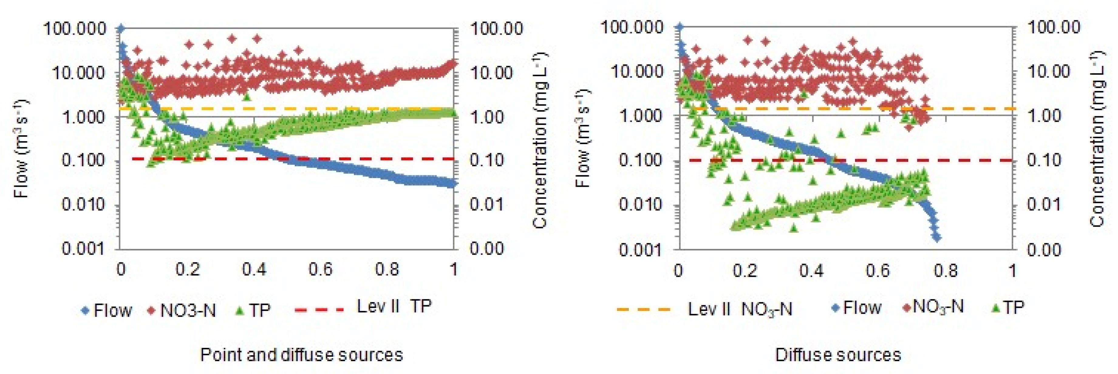 Water 12 00577 g004 Water 12 00577 g004