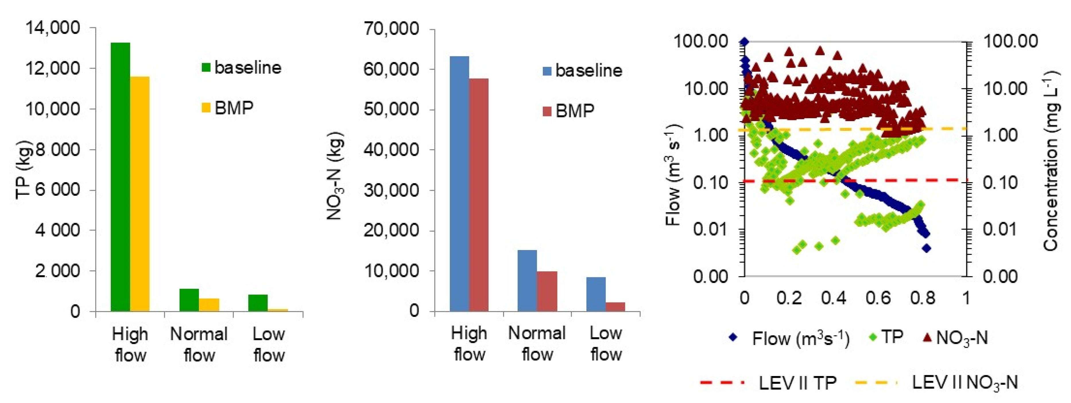 Water 12 00577 g005 Water 12 00577 g005