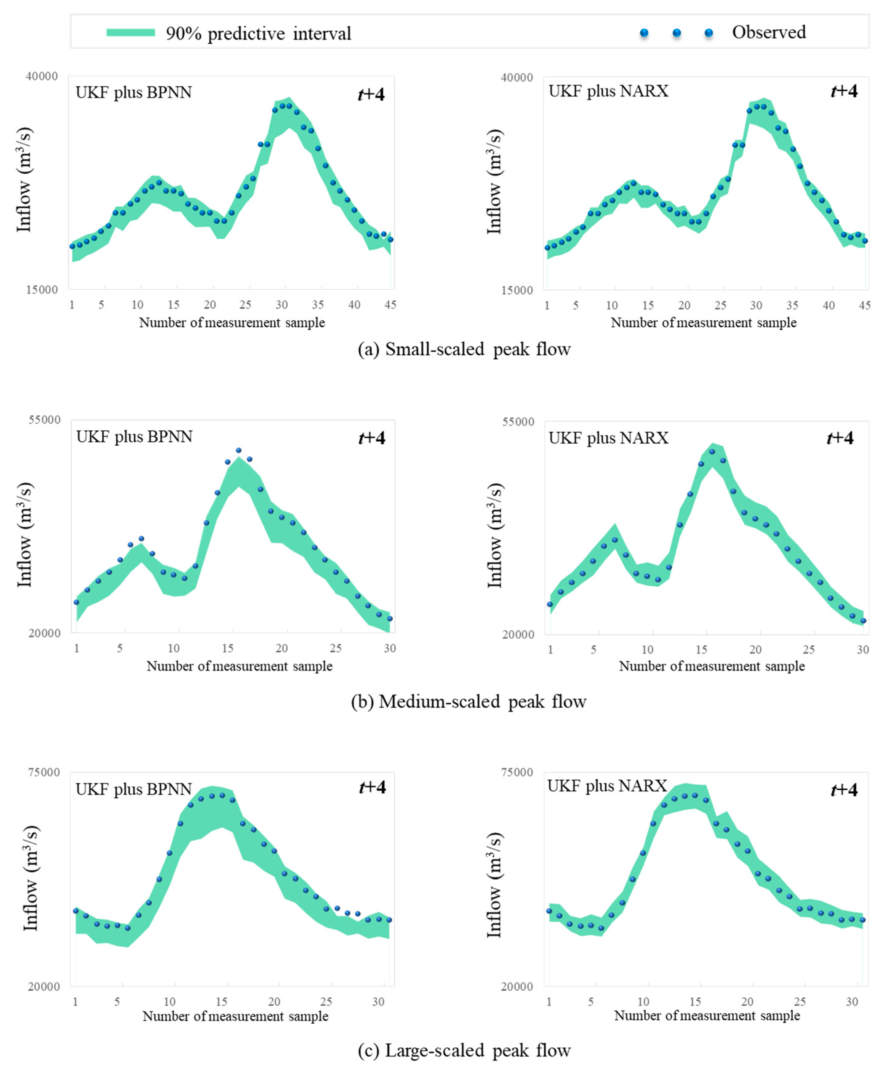 Water 12 00578 g004 Water 12 00578 g004