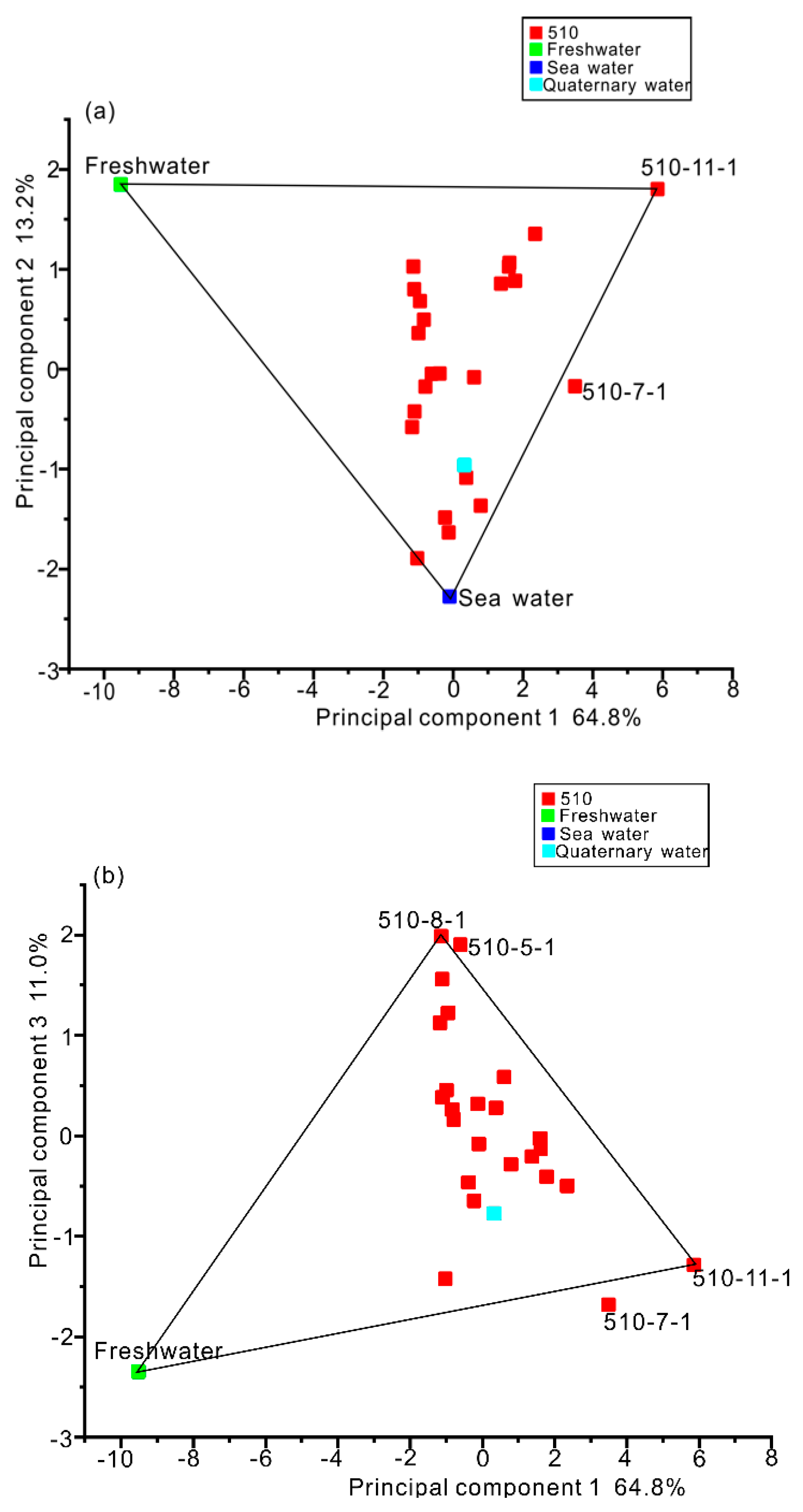 Water 12 00580 g005 Water 12 00580 g005