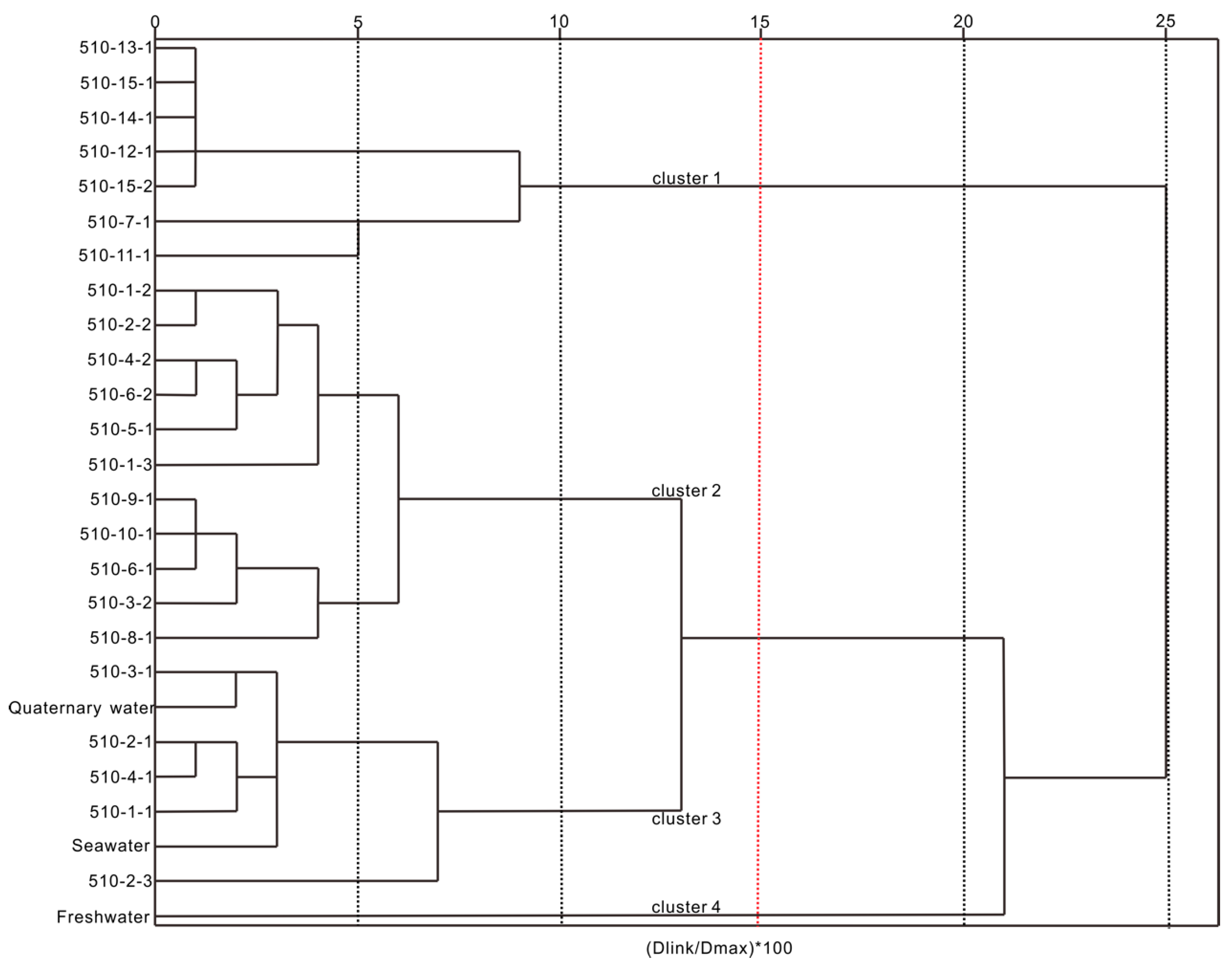 Water 12 00580 g006 Water 12 00580 g006