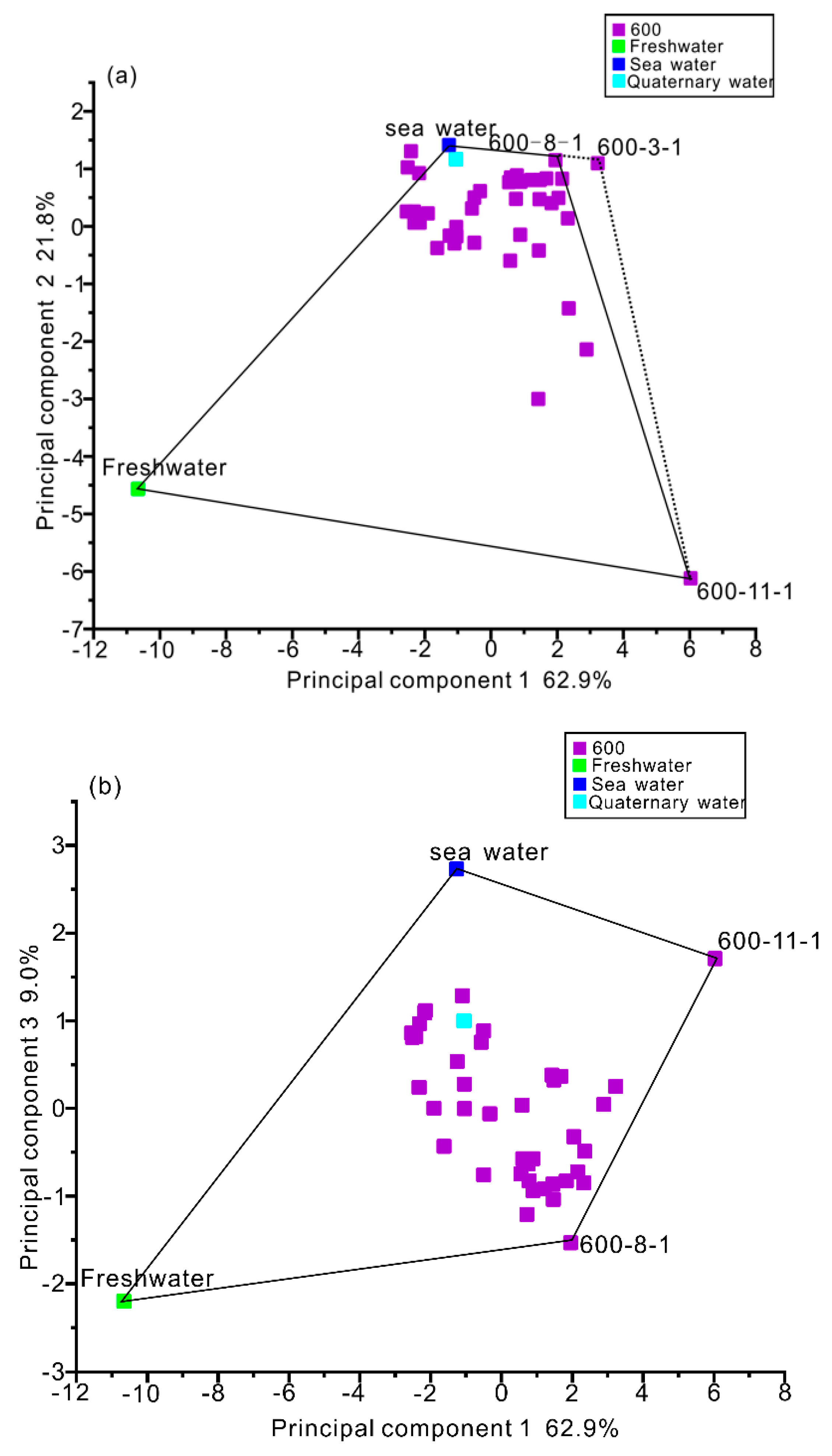 Water 12 00580 g007 Water 12 00580 g007