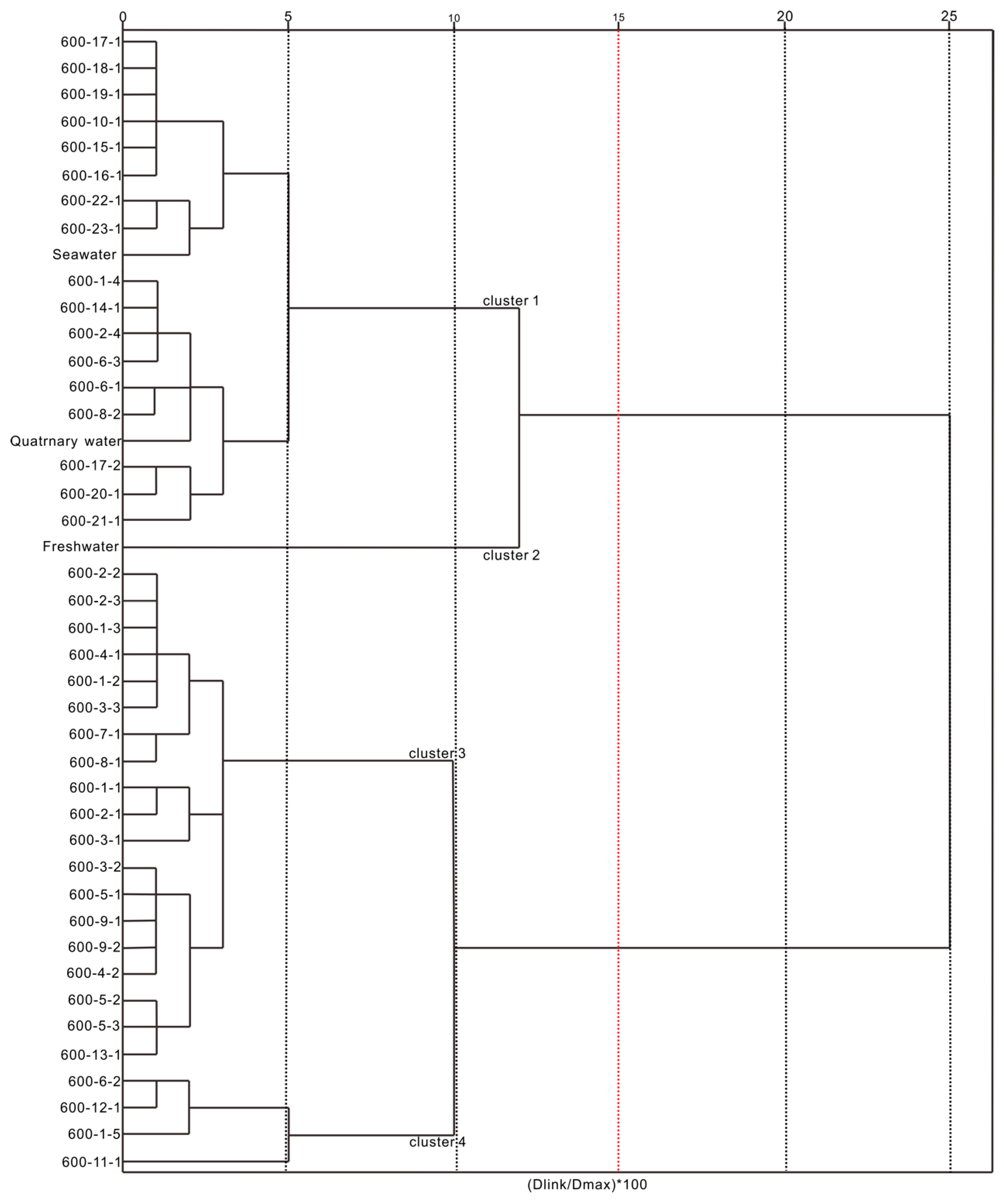 Water 12 00580 g008 Water 12 00580 g008