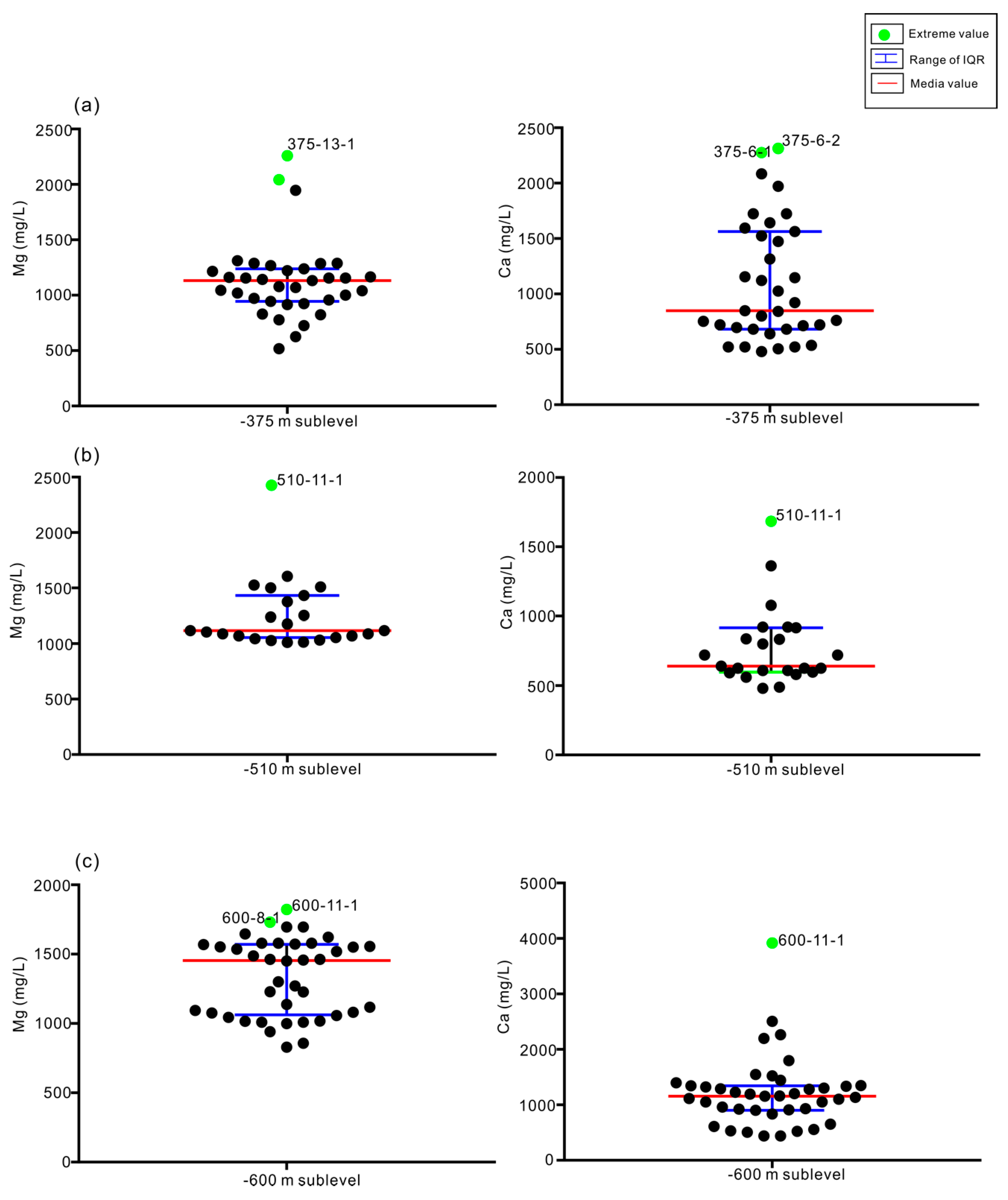 Water 12 00580 g010 Water 12 00580 g010