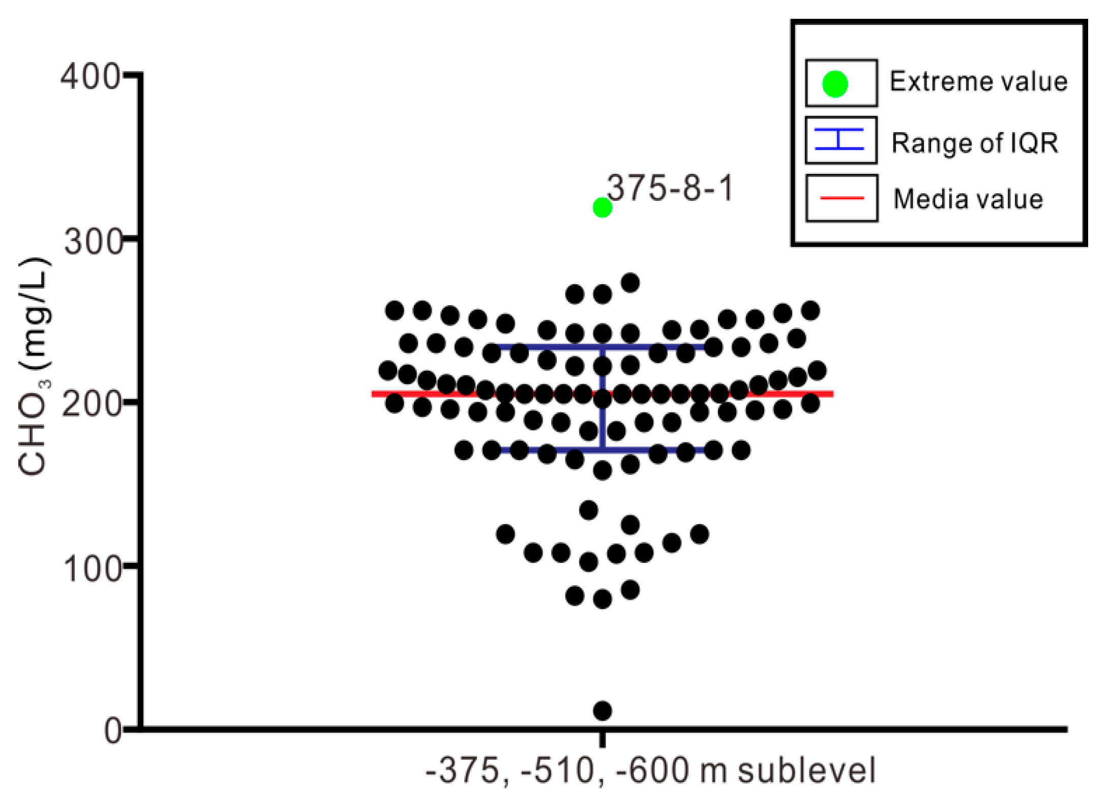 Water 12 00580 g011 Water 12 00580 g011