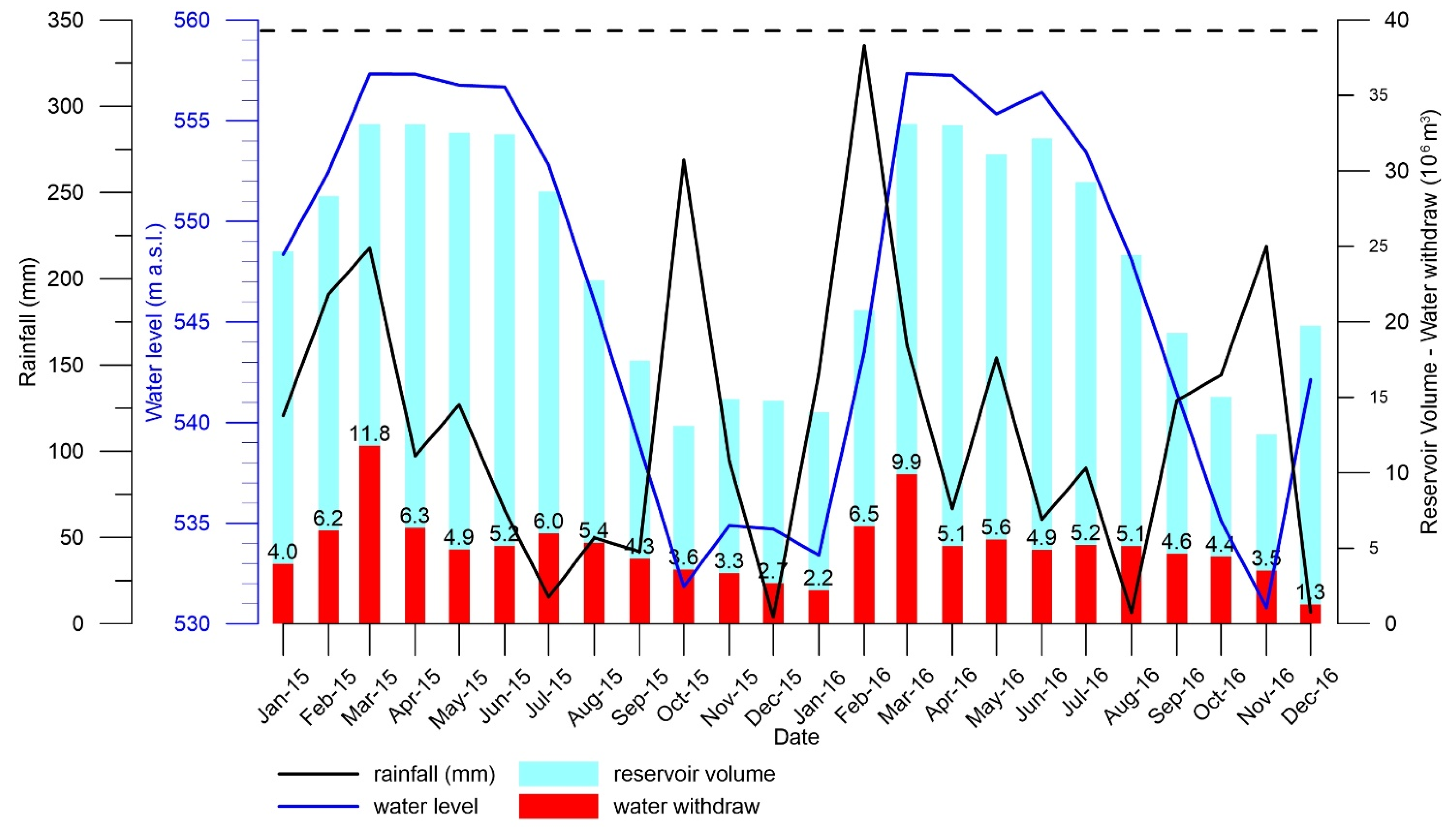 Water 12 00581 g003 Water 12 00581 g003