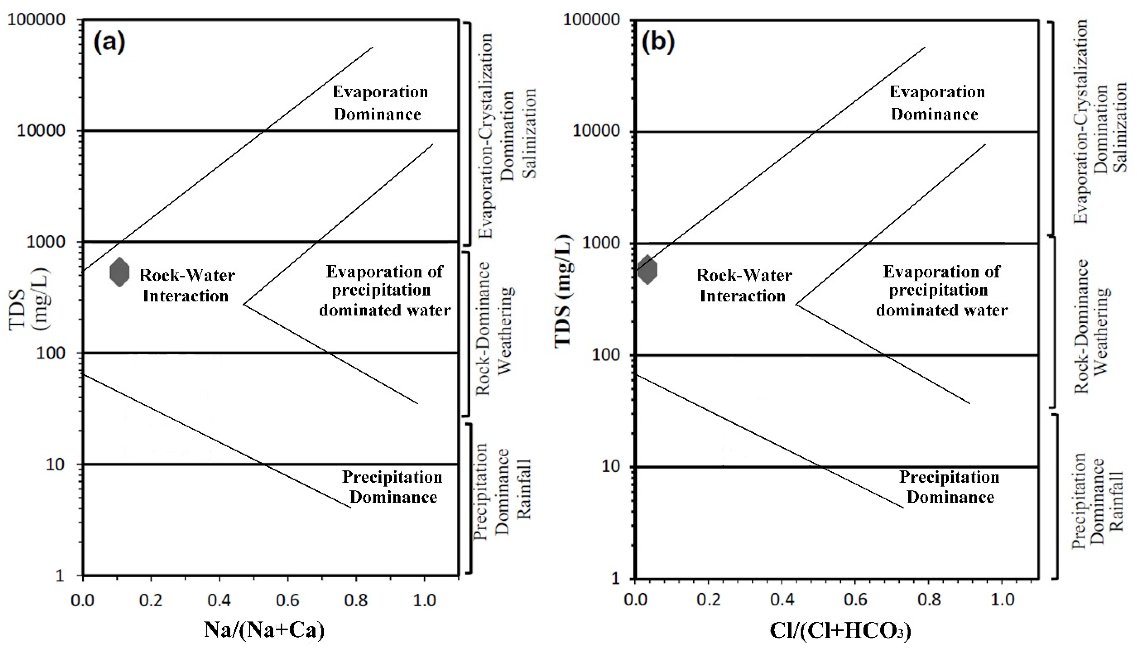 Water 12 00581 g007 Water 12 00581 g007