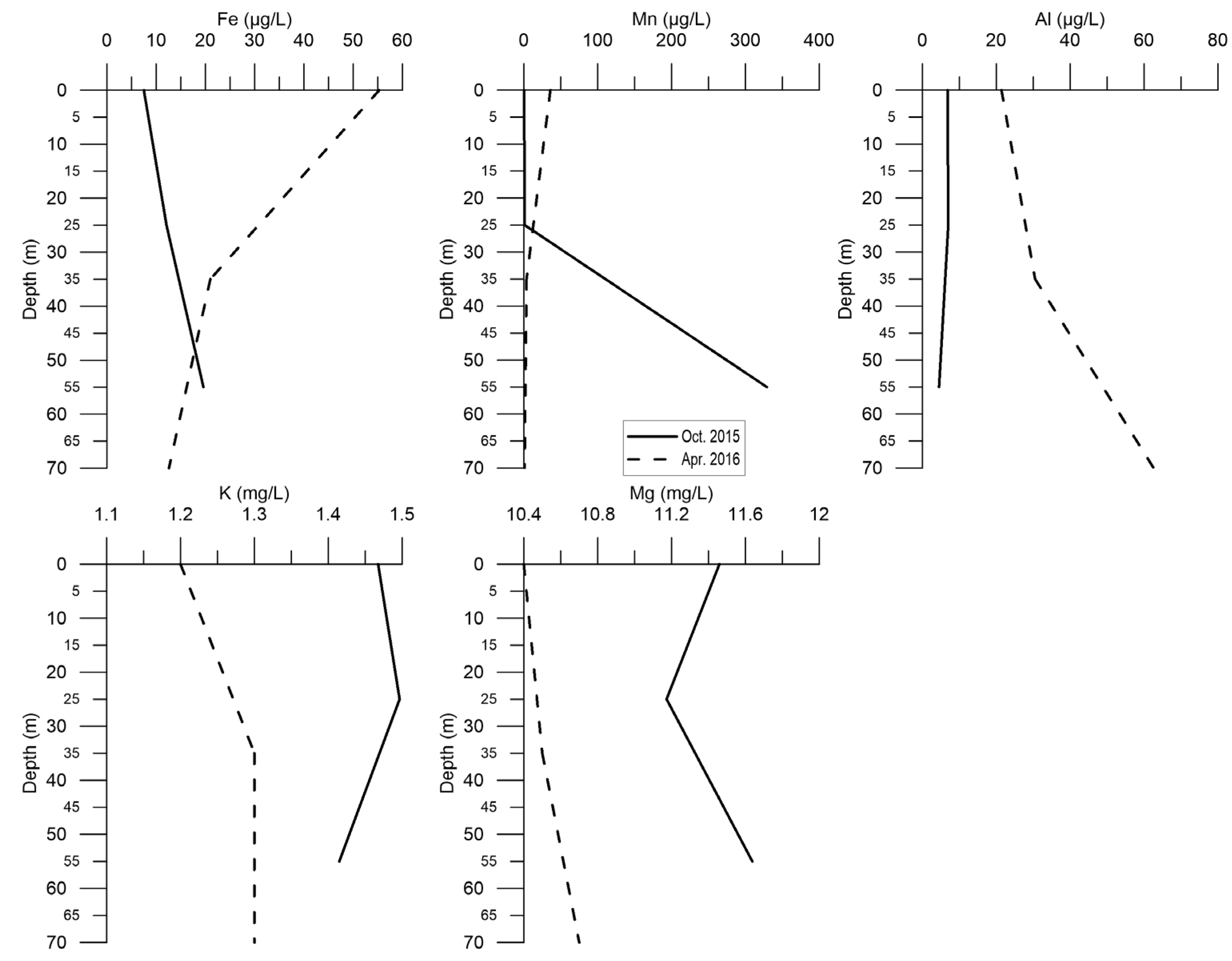 Water 12 00581 g008 Water 12 00581 g008