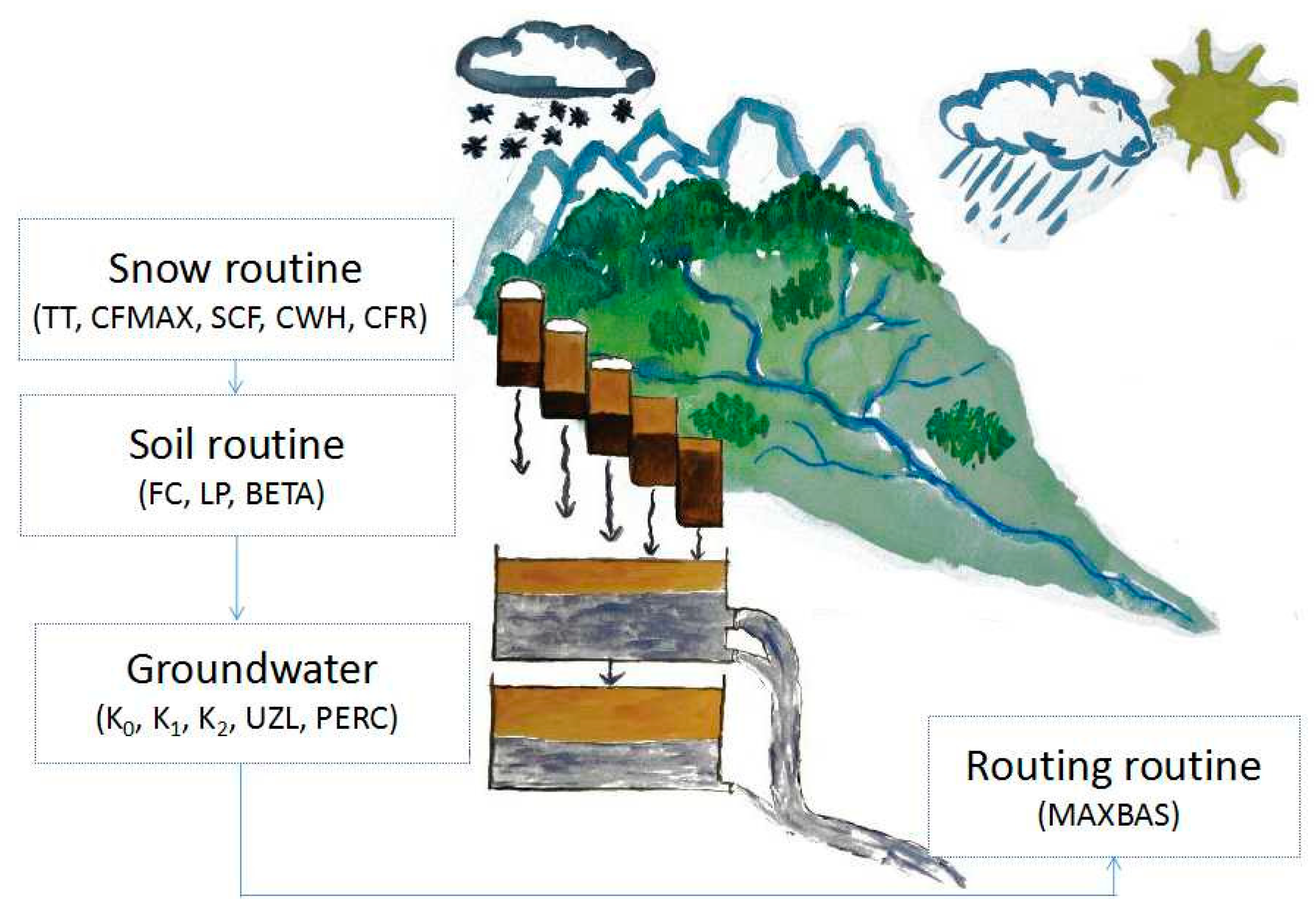 Water 12 00582 g001 Water 12 00582 g001