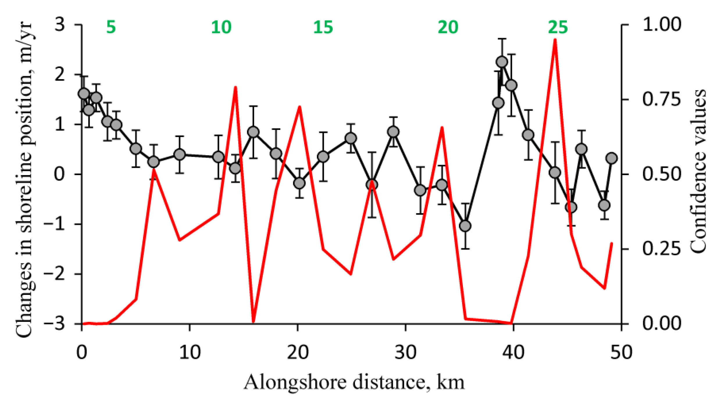 Water 12 00583 g004 Water 12 00583 g004