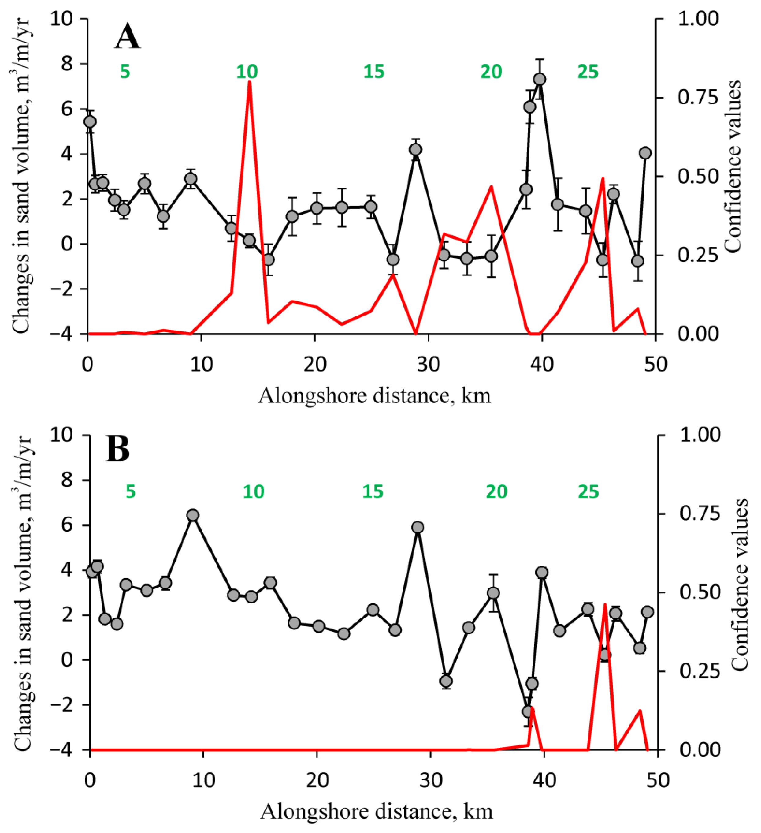 Water 12 00583 g005 Water 12 00583 g005