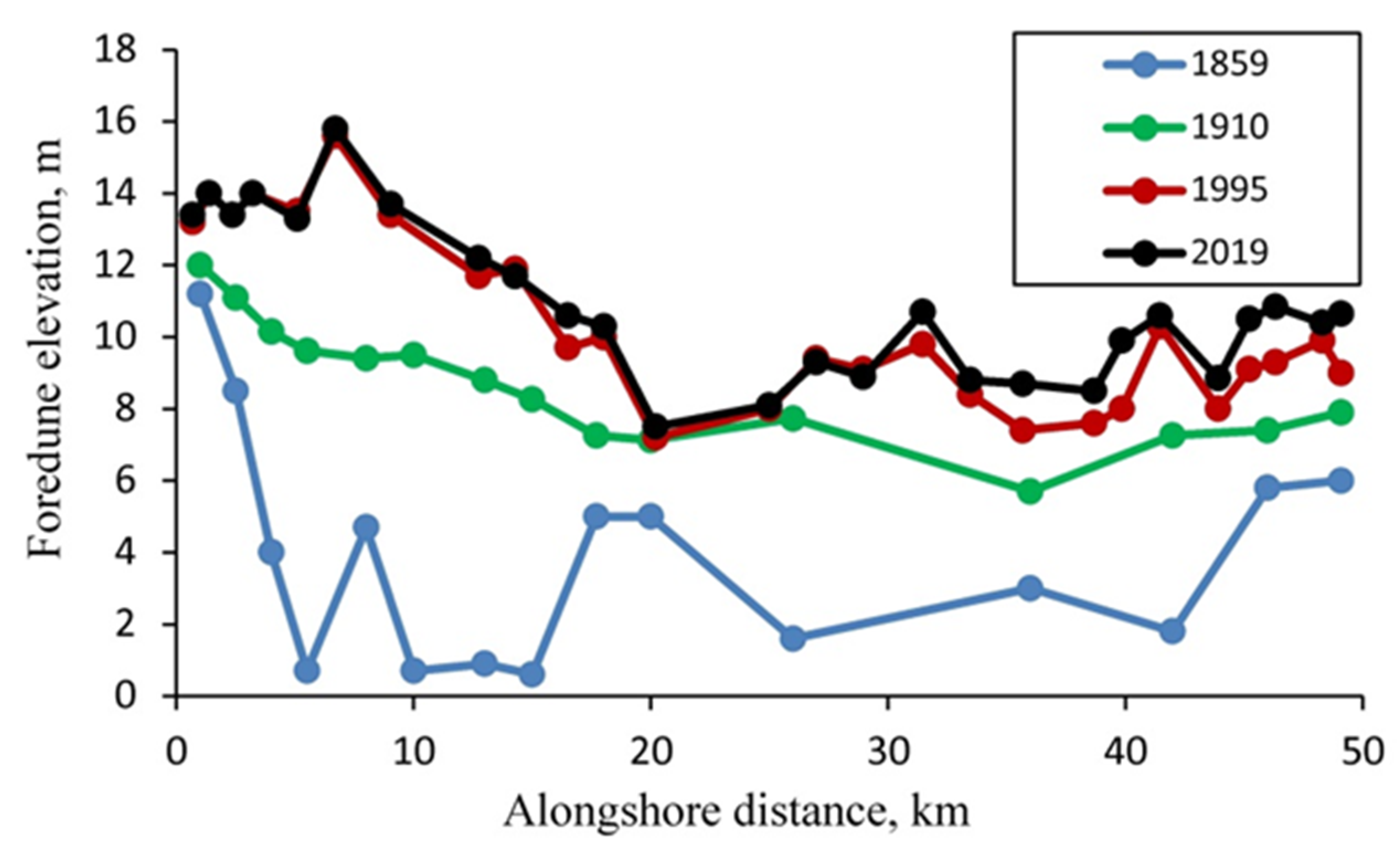 Water 12 00583 g006 Water 12 00583 g006