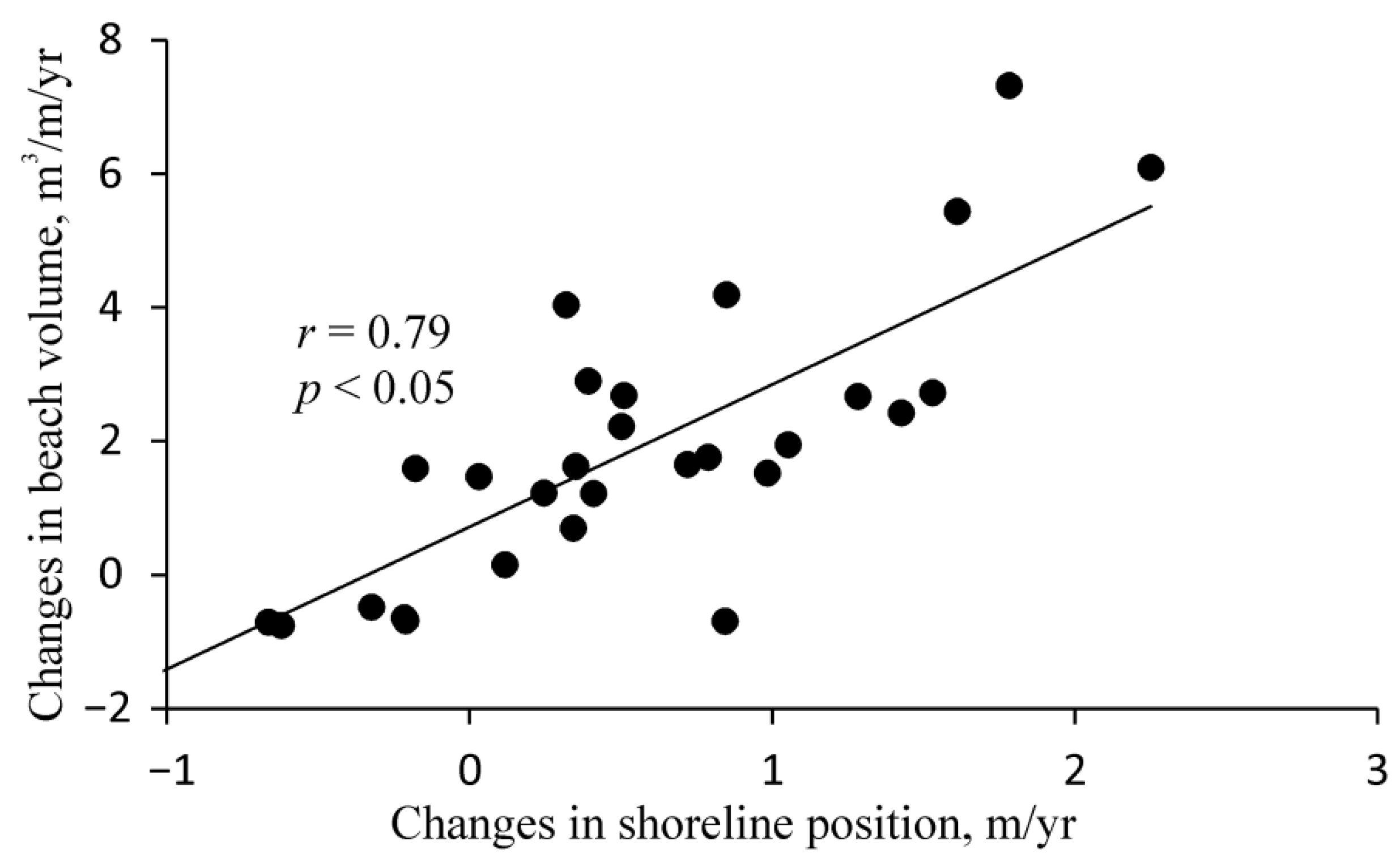 Water 12 00583 g007 Water 12 00583 g007