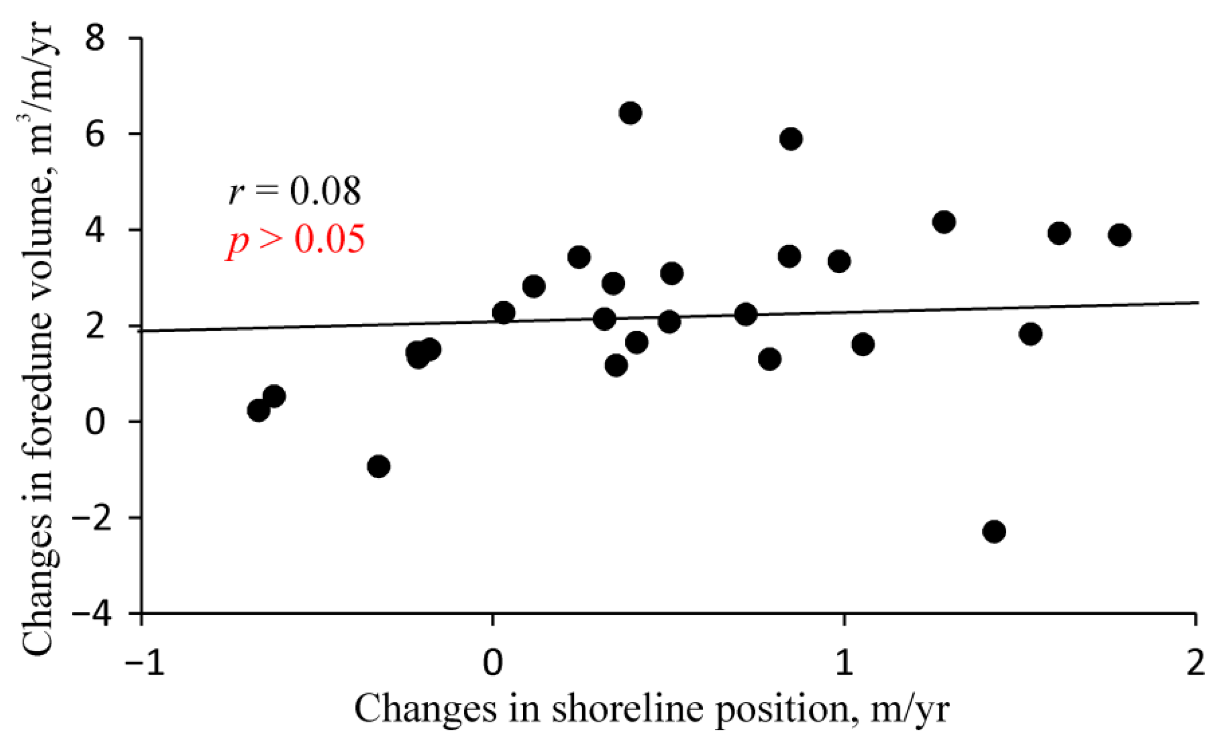 Water 12 00583 g008 Water 12 00583 g008