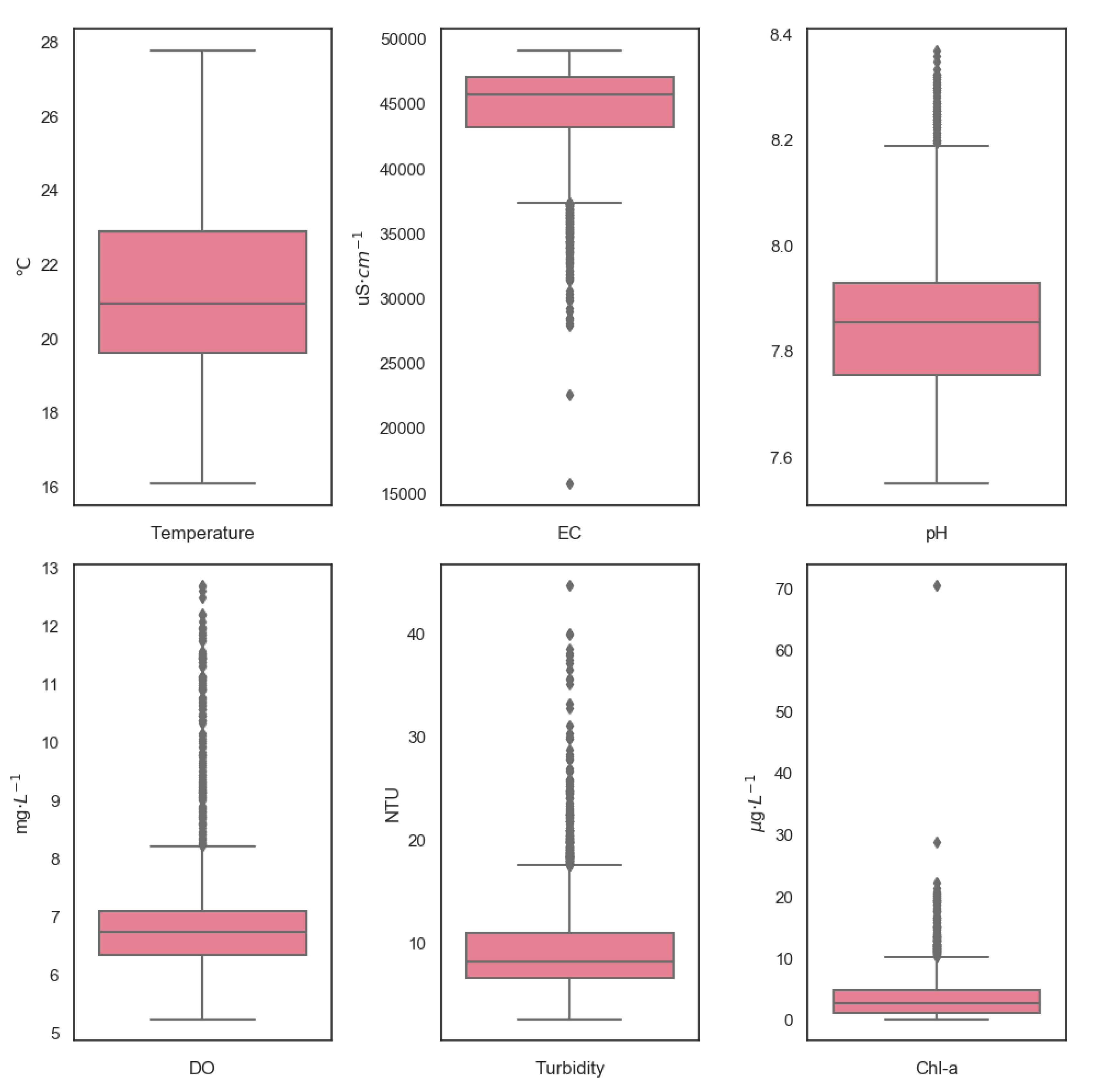 Water 12 00585 g002 Water 12 00585 g002