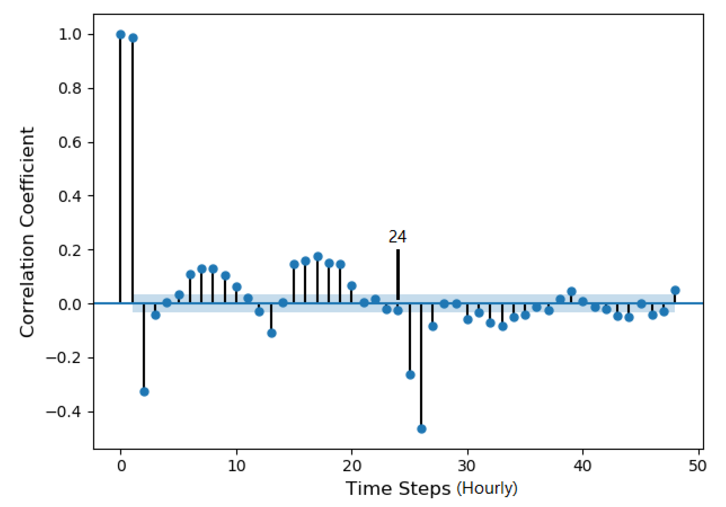 Water 12 00585 g004 Water 12 00585 g004