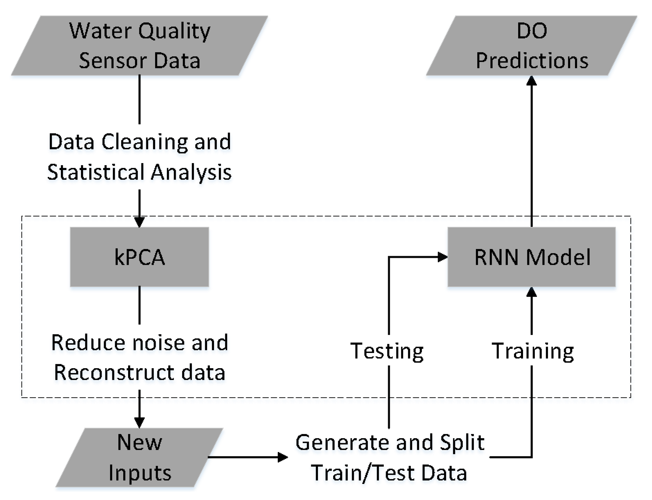 Water 12 00585 g006 Water 12 00585 g006