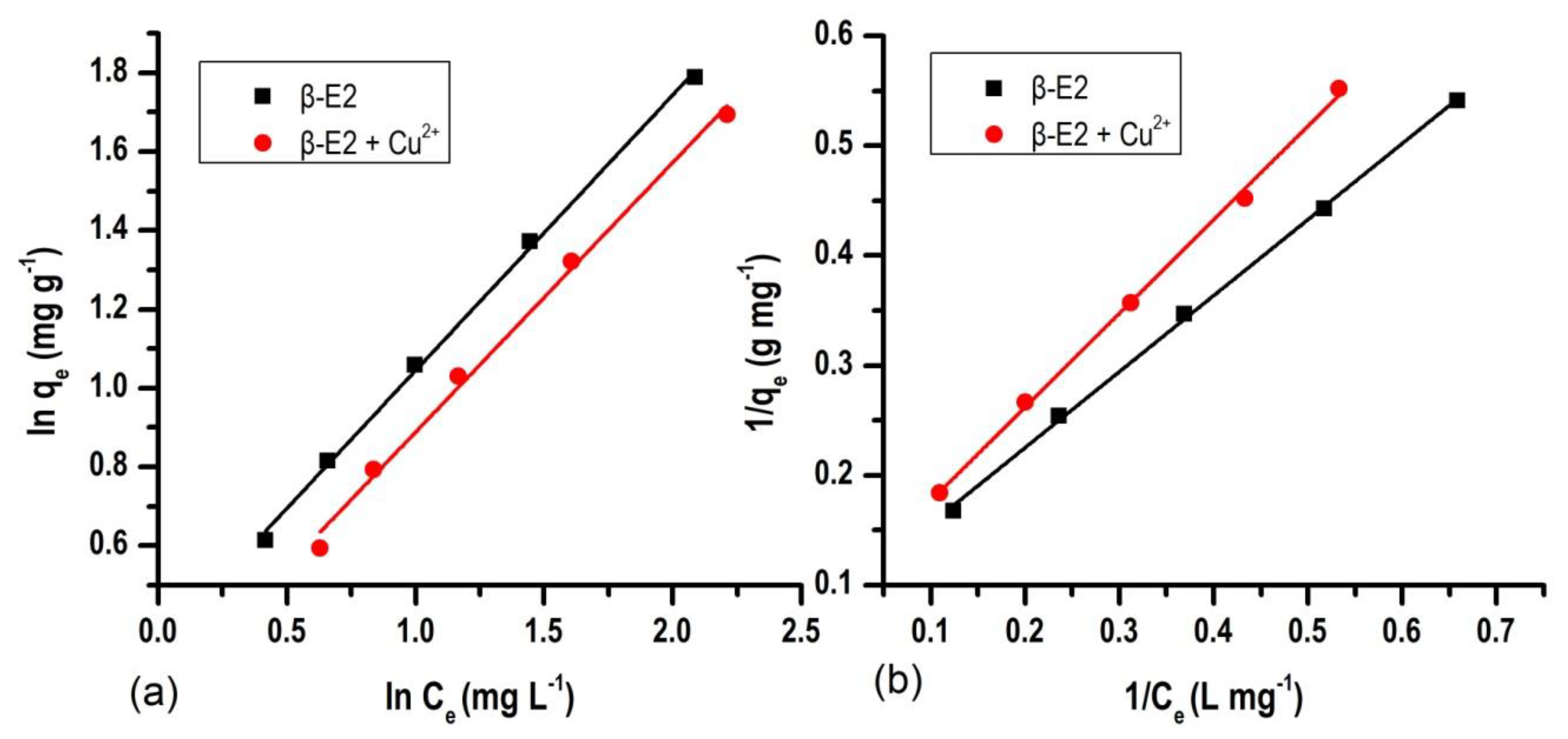 Water 12 00589 g005 Water 12 00589 g005