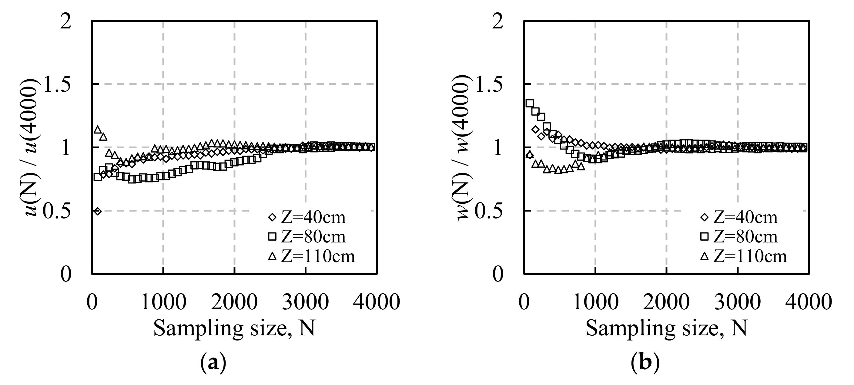 Water 12 00591 g005 Water 12 00591 g005