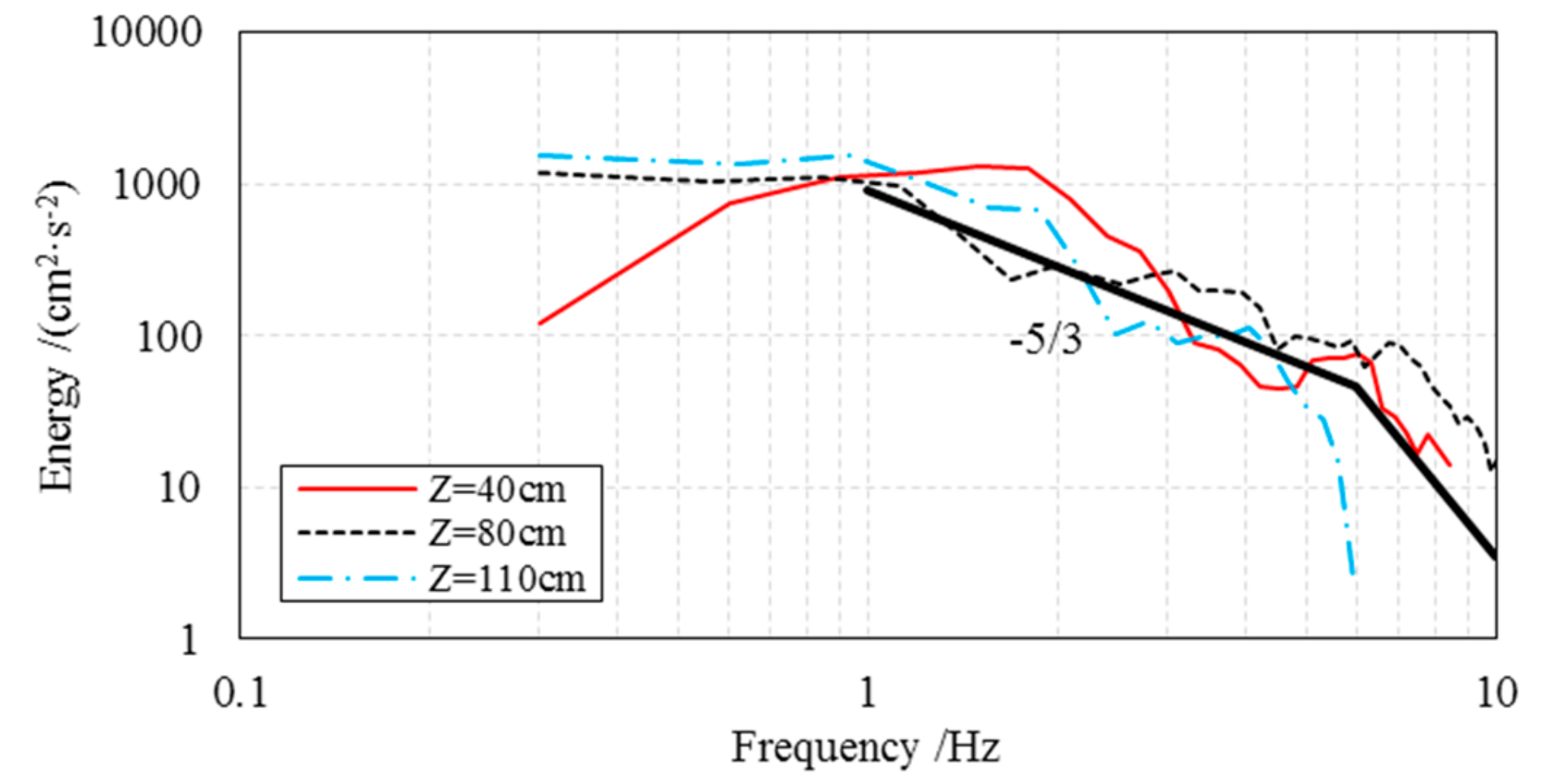 Water 12 00591 g011 Water 12 00591 g011