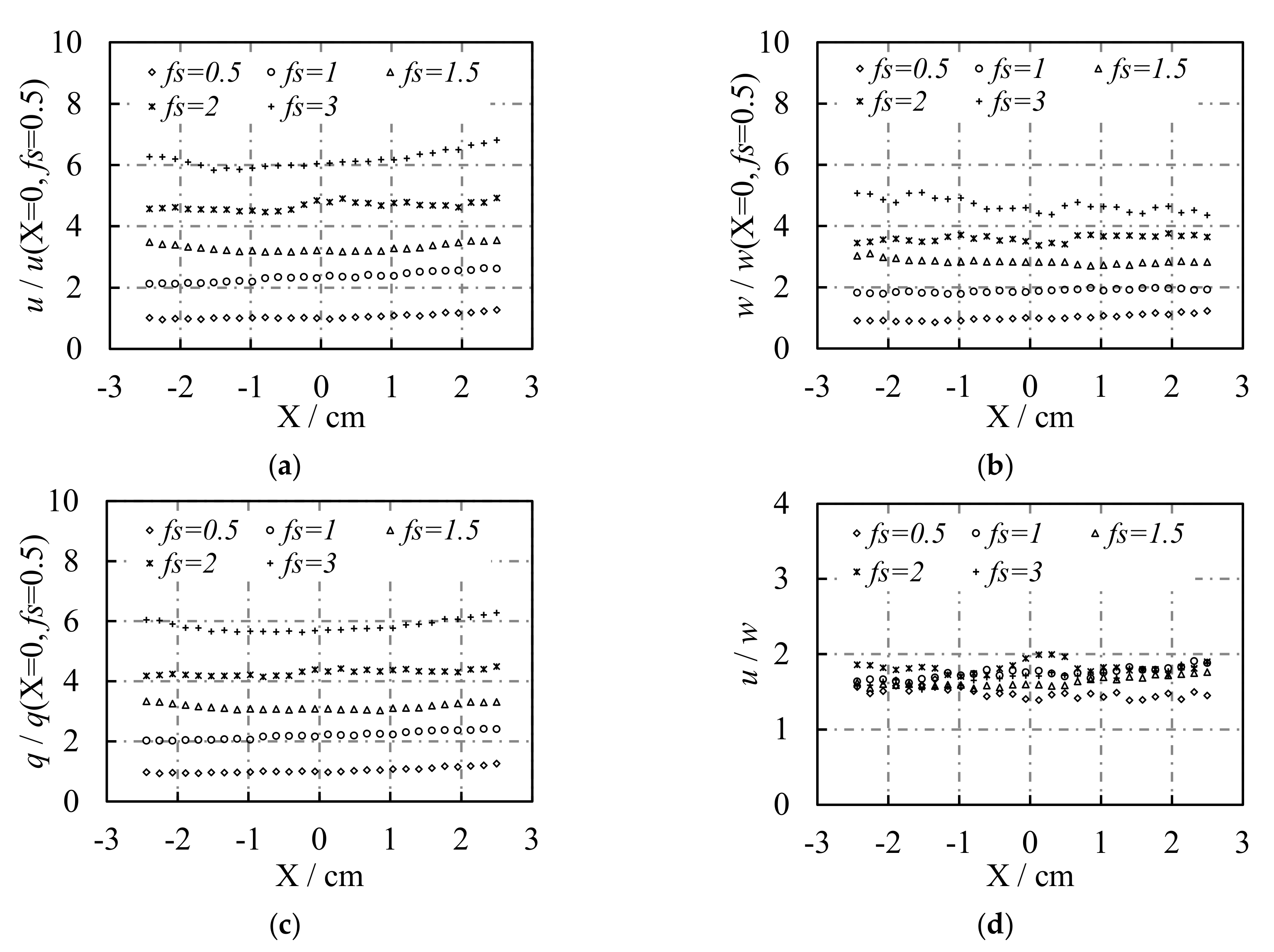 Water 12 00591 g013 Water 12 00591 g013