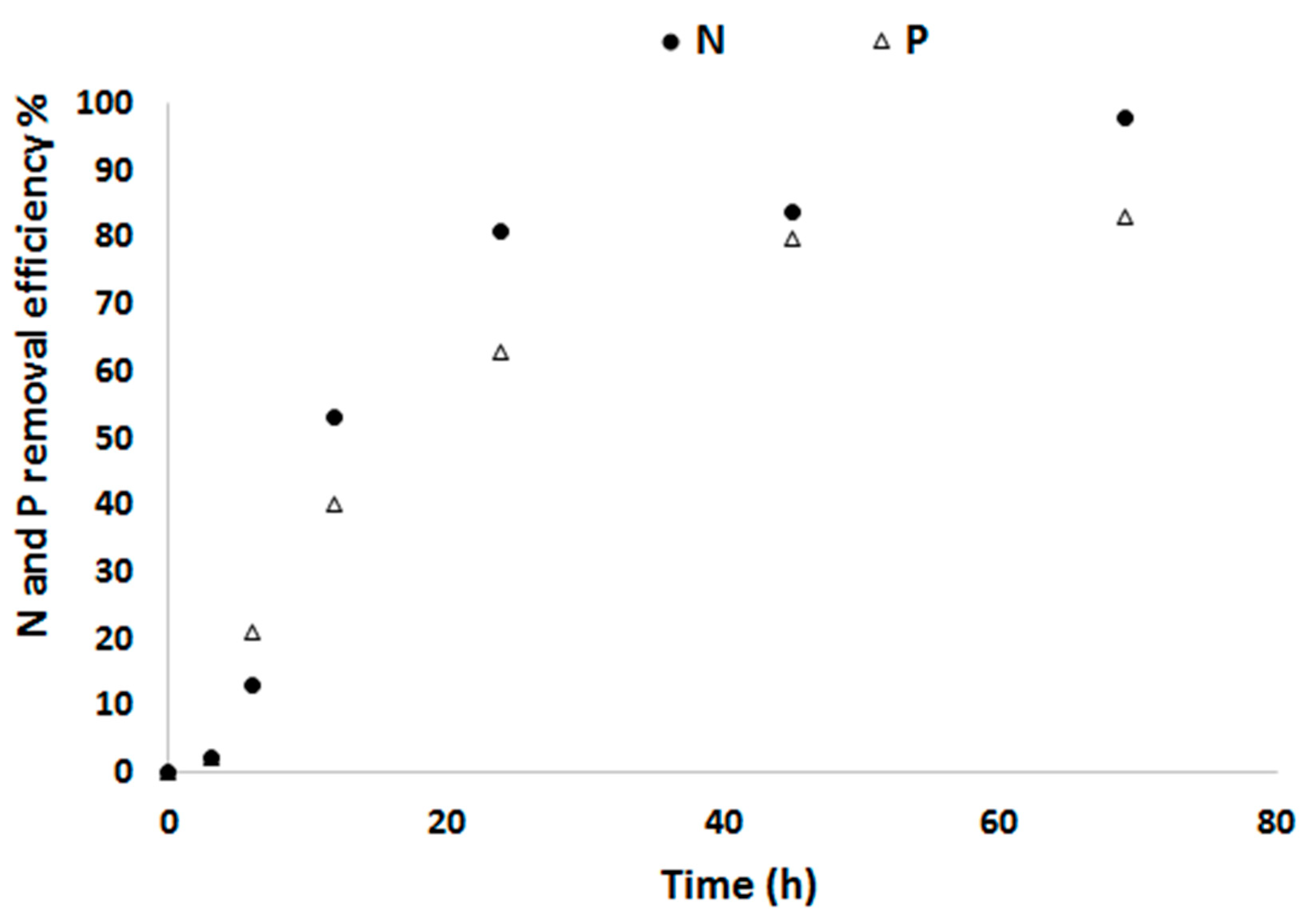 Water 12 00592 g003 Water 12 00592 g003