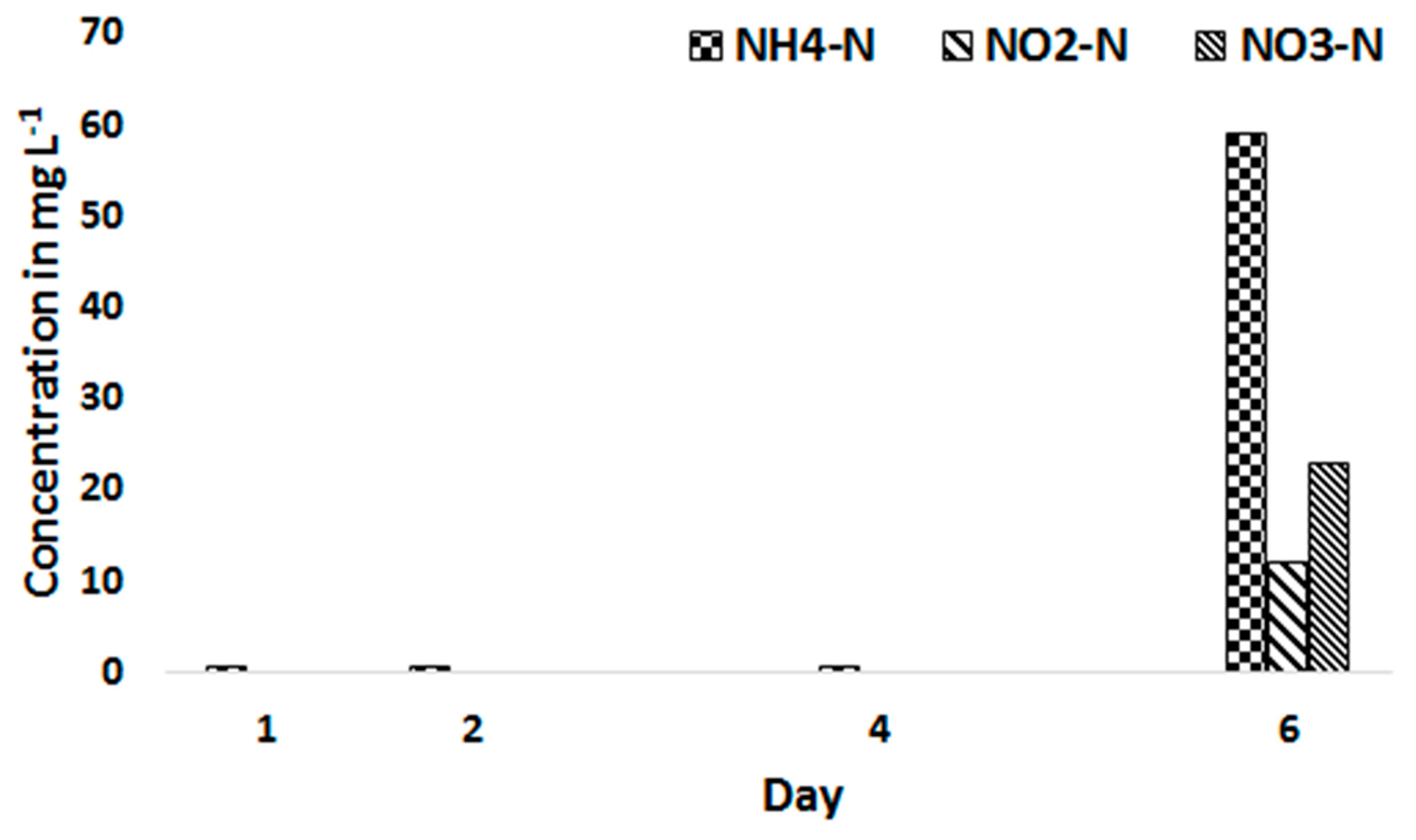Water 12 00592 g006 Water 12 00592 g006