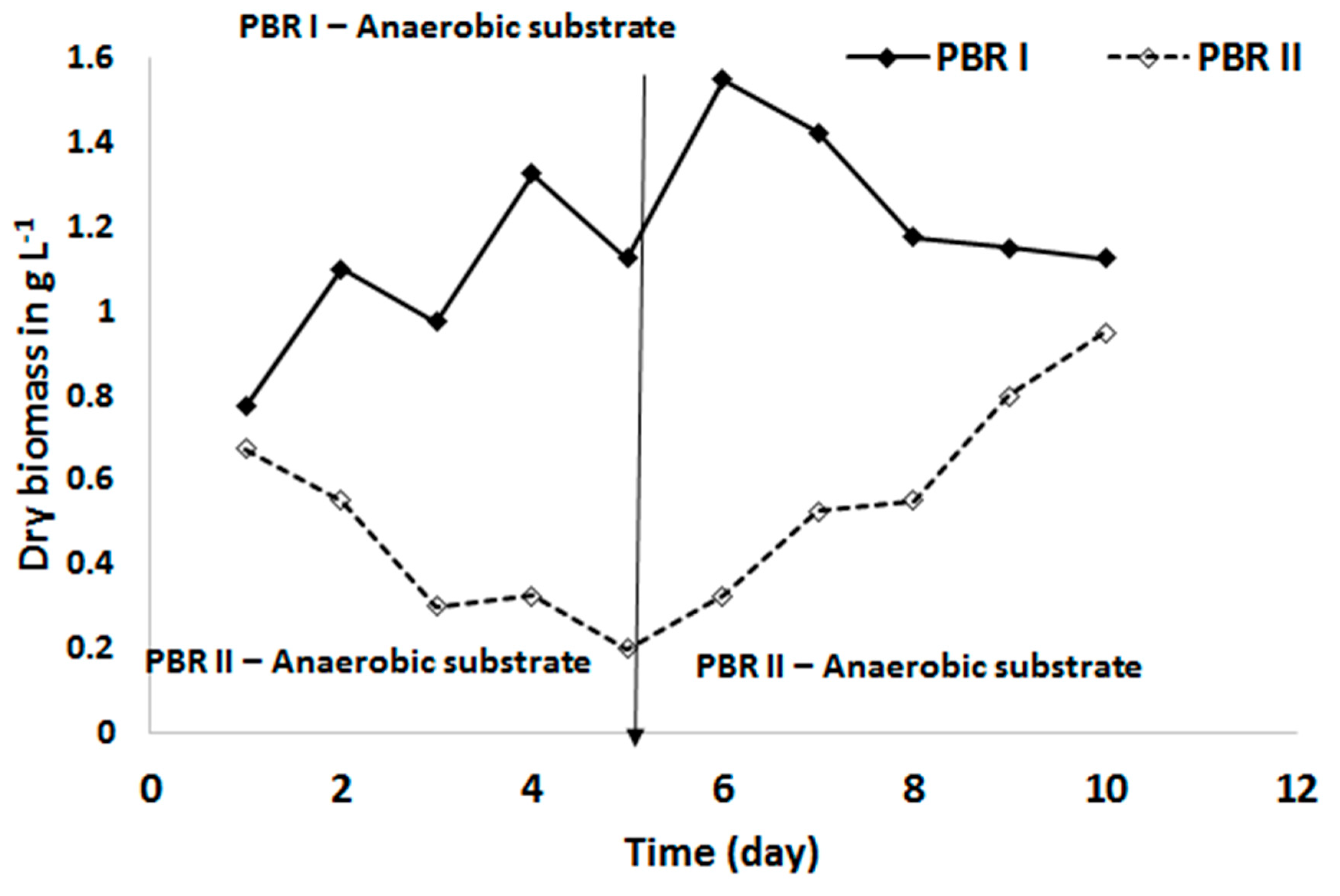 Water 12 00592 g007 Water 12 00592 g007