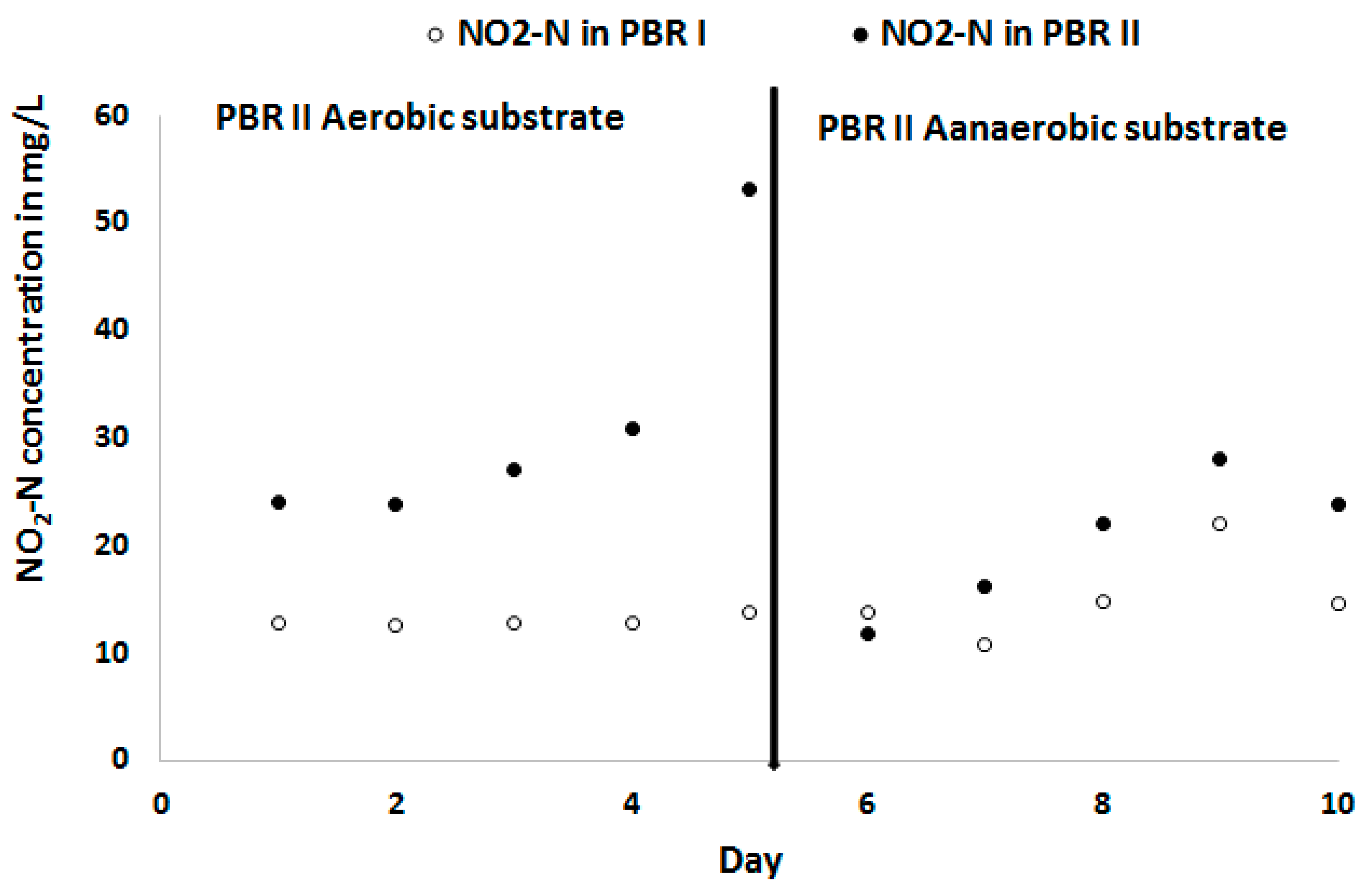 Water 12 00592 g008 Water 12 00592 g008