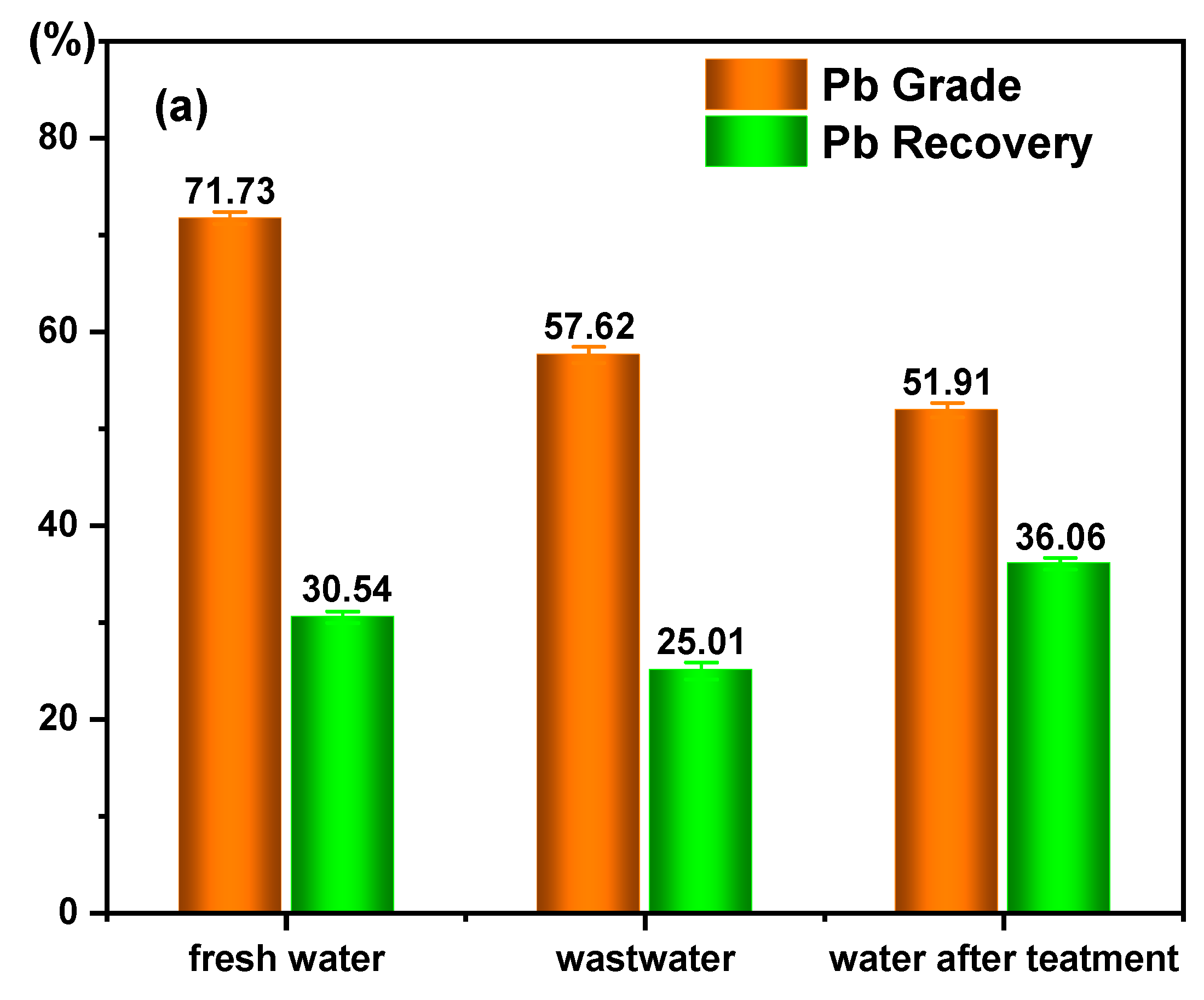 Water 12 00595 g010a