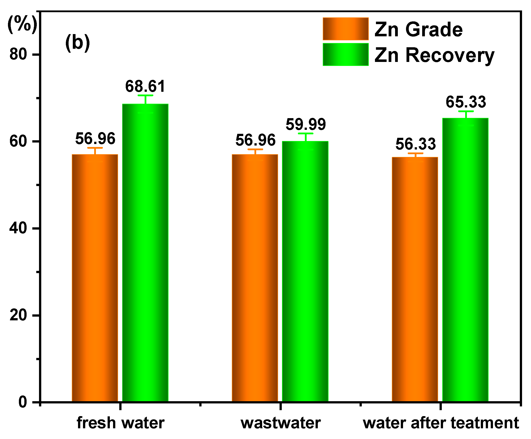 Water 12 00595 g010b