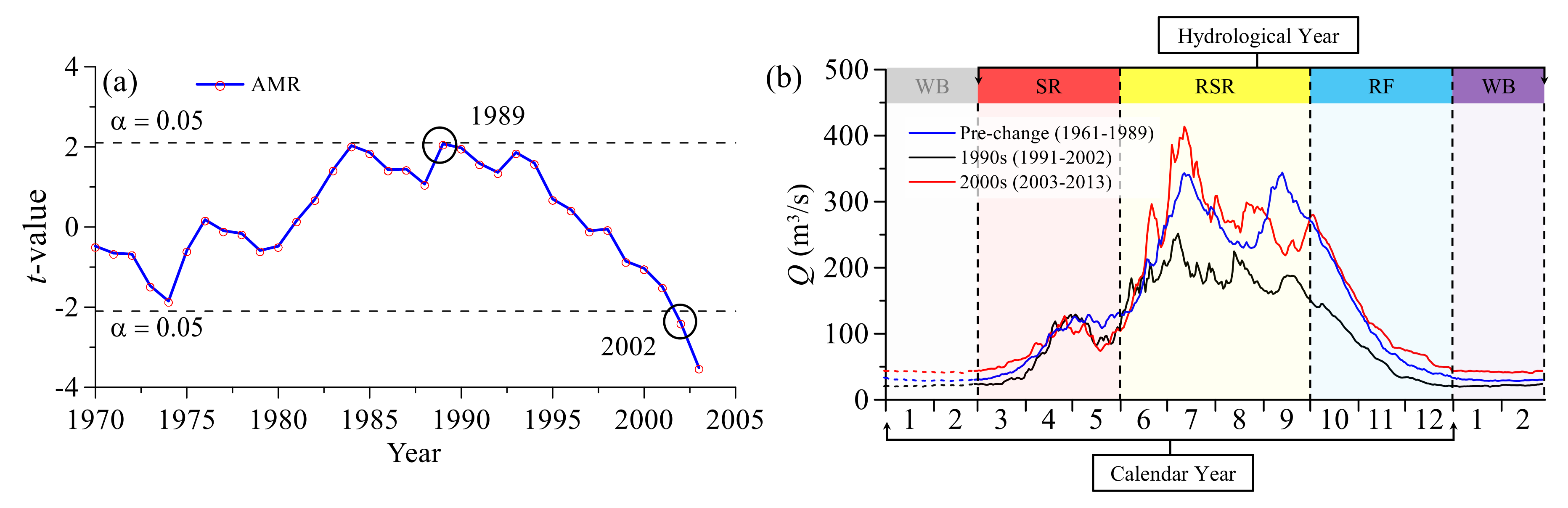 Water 12 00602 g003 Water 12 00602 g003