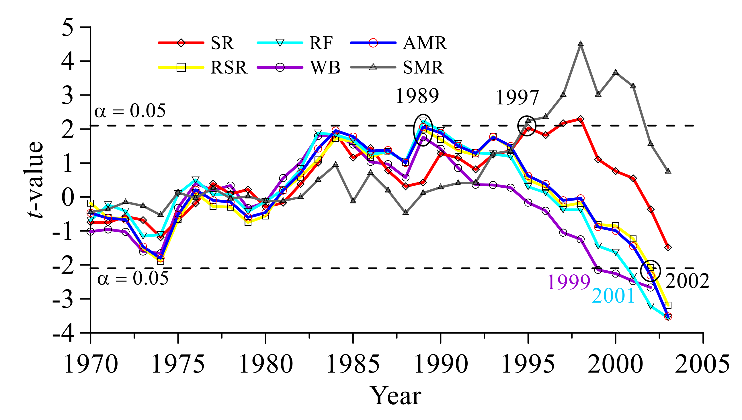 Water 12 00602 g005 Water 12 00602 g005