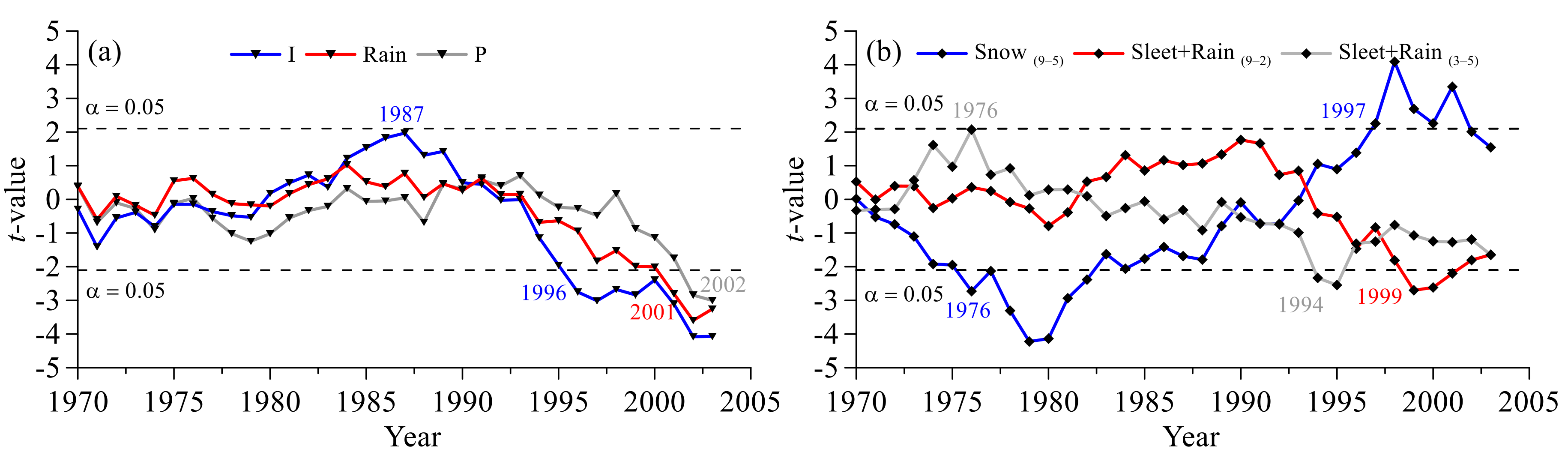 Water 12 00602 g007 Water 12 00602 g007